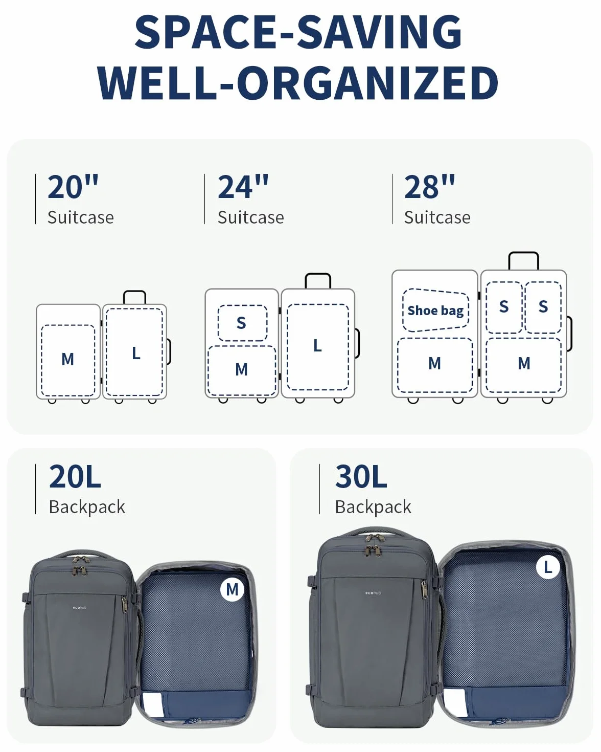 ECOHUB Zestaw Organizerów do Walizki 6 szt., Kostki do Pakowania z Etykietą ID, Ekologiczne Packing Cubes, Lekkie Torby Podróżne do Plecaka, System Porządkowania Bagażu(Ciemnoniebieski)