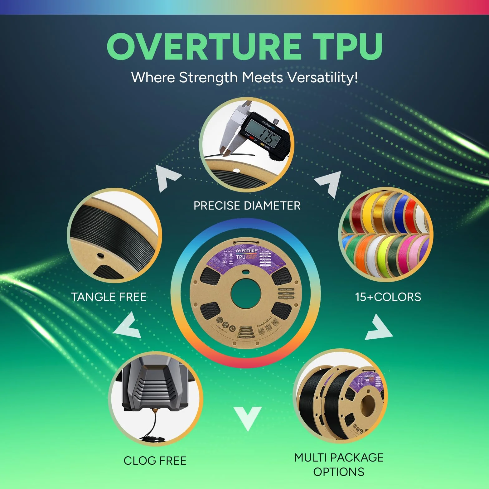 OVERTURE TPU Filament 1.75mm Flexible TPU Roll, 95A Soft 3D Printer Filament, 1kg Spool (2.2 lbs), Dimensional Accuracy +/- 0.02 mm (Black)