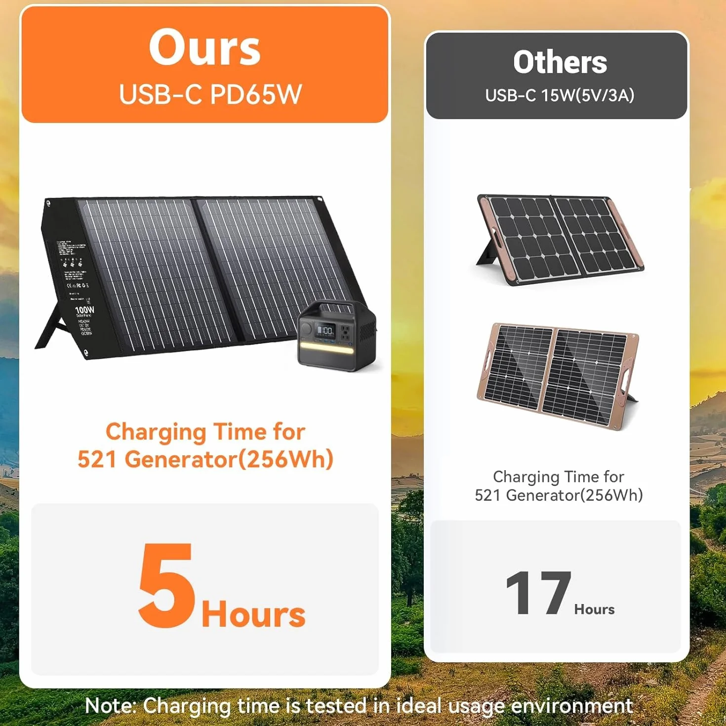 Panel słoneczny 100 W, składany, z 5 przyłączami, 24 V MC4 wyższa moc/24 V DC/QC 3.0 USB-A i USB-C (PD65W) ładowarka solarna