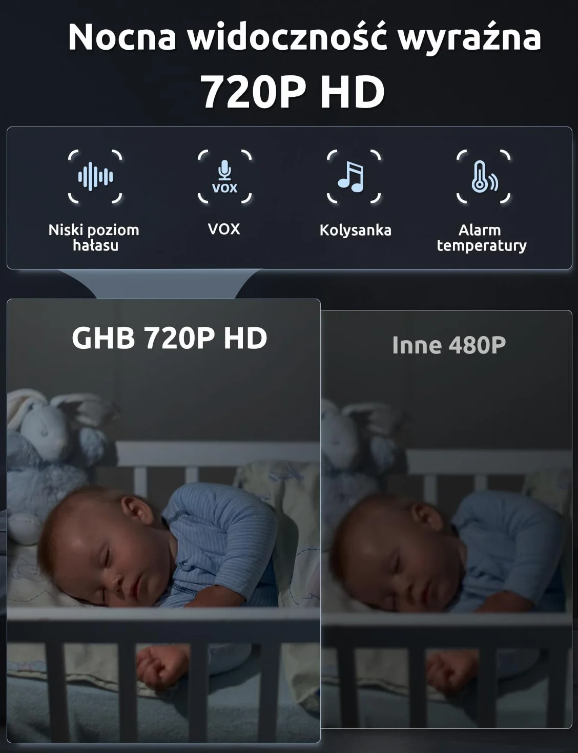 GHB Monitor dla Niemowląt z Kamerą Niania elektroniczna 5 Cali 720p HD 5000mAh Wyświetlacz IPS Tryb VOX Nocnego Widzenia Kolysanki Dwukierunkowa interkomunikacja Czujnik Temperatury