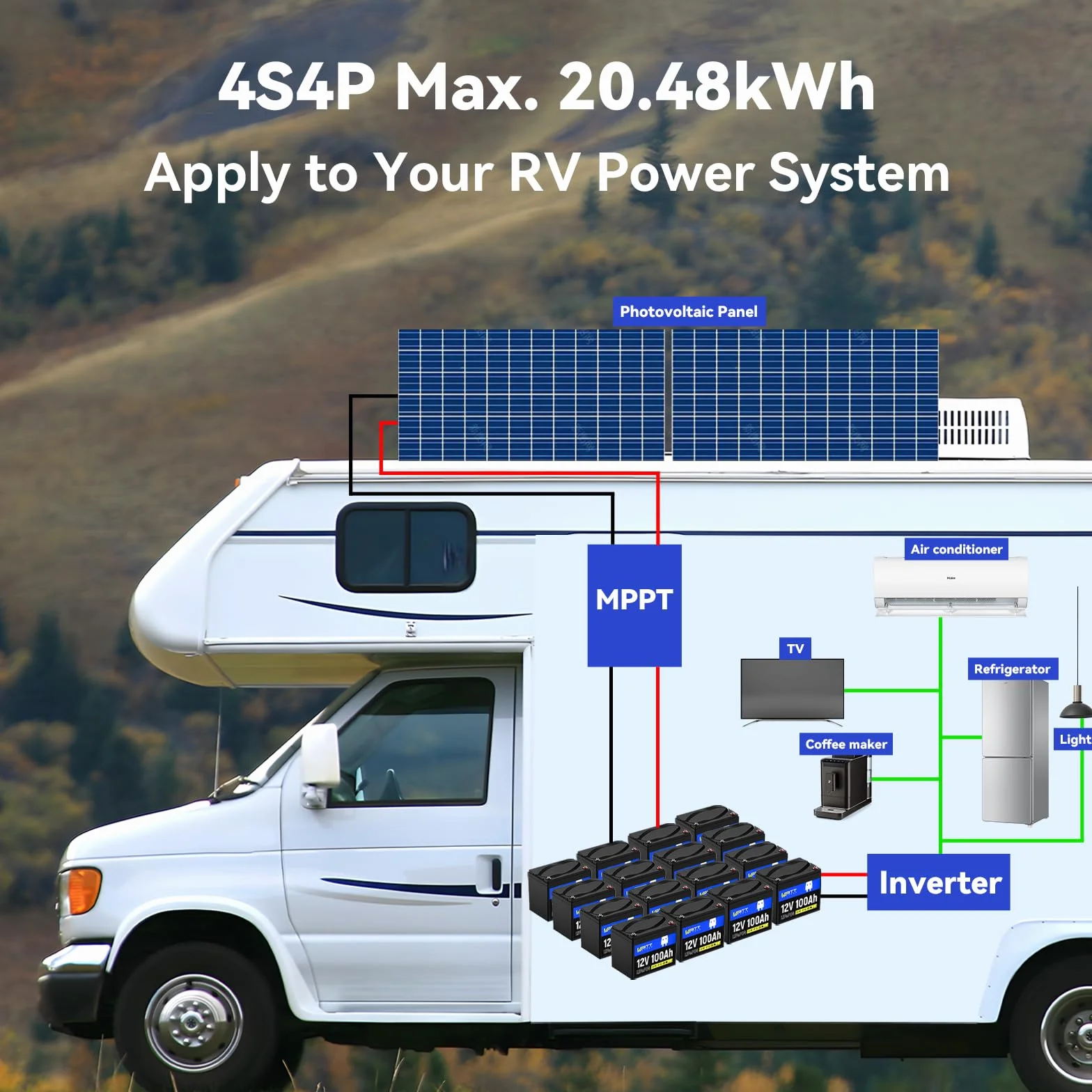 Wattcycle 12V 100Ah LiFePO4 Akumulator Litowy z Ogniwami EV-Grade A+, BMS 100A i Ochroną Niskiej Temperatury, Do 15000 Cykli, Idealny Do Kamperów, Systemów Solarnych, Off-Grid