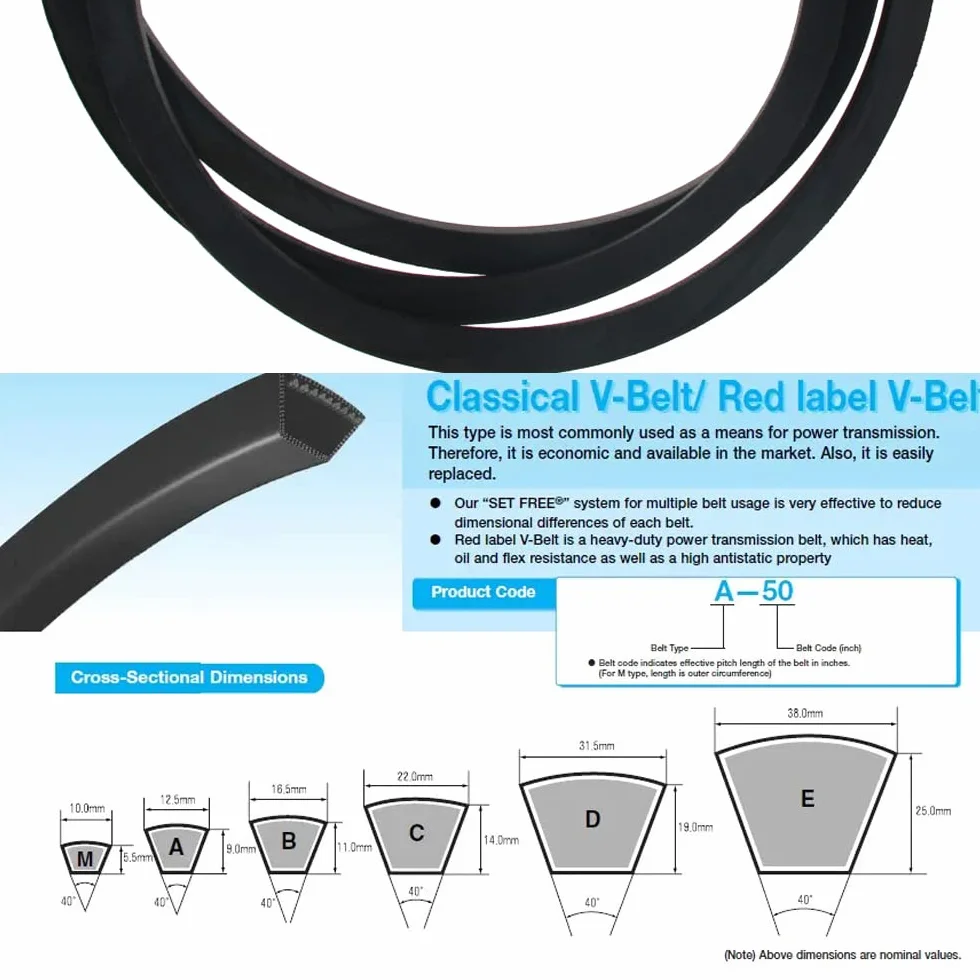 Othmro B-1092/B43 Drive V-Belt wewnętrzny obwód 103 cm przemysłowy gumowy pasek przekładni 1 szt