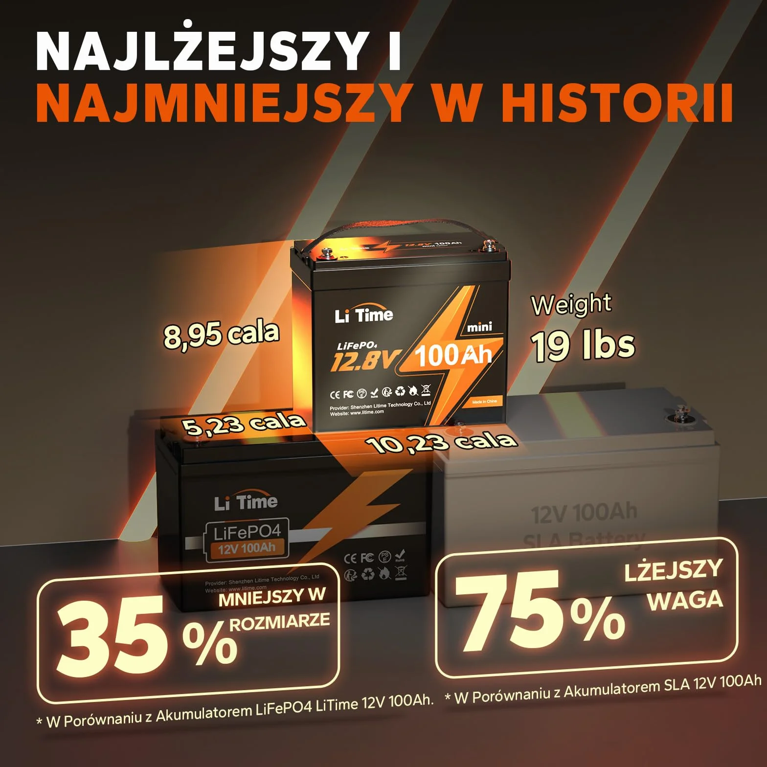 LiTime LiFePO4 Bateria 12V 100Ah MINI, Akumulator Litowy LiFePO4 Z BMS 100A i 4,000-15,000 Cykli, Mały Rozmiar i Bezobsługowość, Bateria Litowa 12V Nadaje Się Do RV Systemów Energii Słonecznej Łodzi