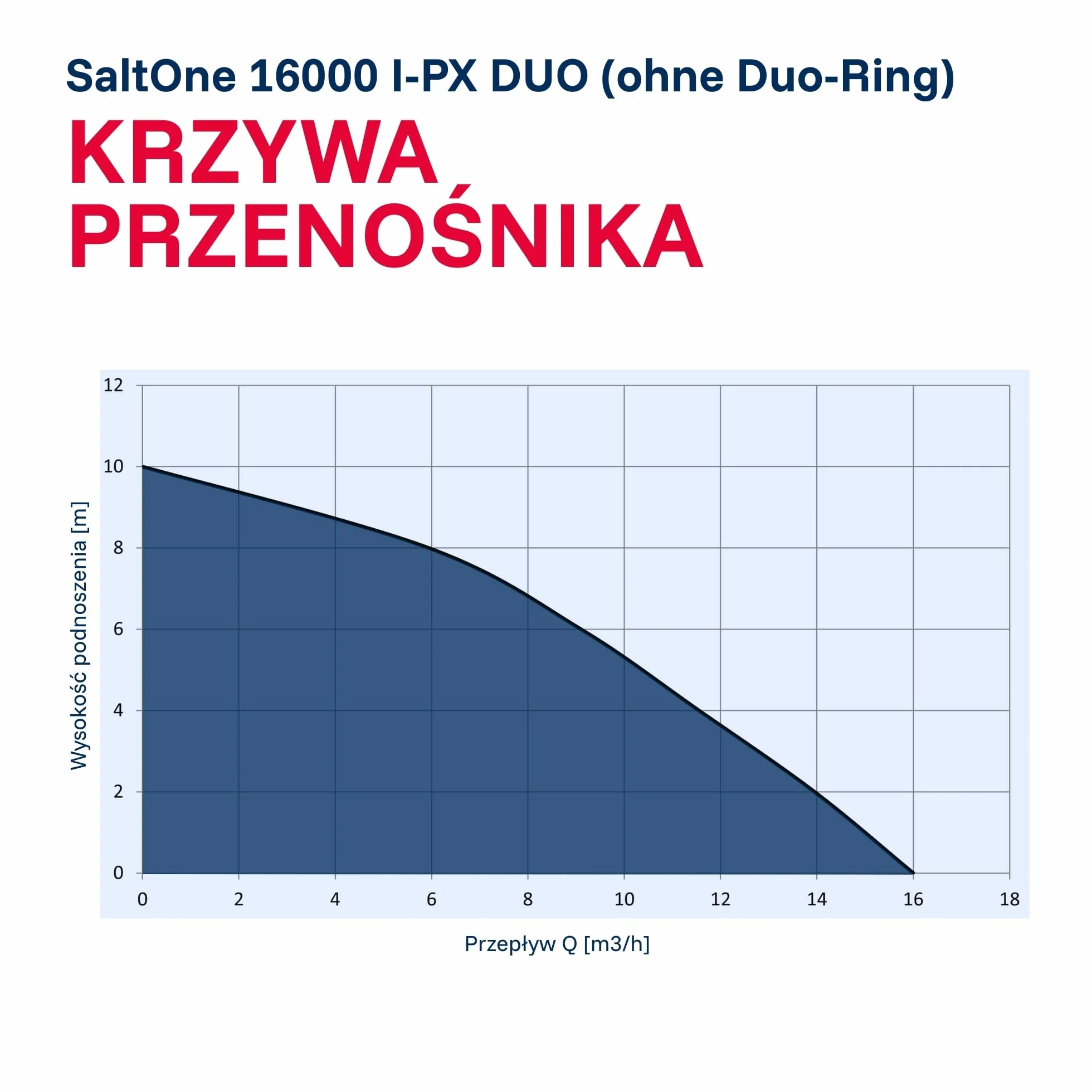 T.I.P. 2w1 Zanurzalna Pompa do Brudnej Wody - Pompa do Wody Słonej ze Stali Nierdzewnej (16 000 l/h, 1mm Płaskie Zasysanie z Pierścieniem DUO) SaltOne 16000 I-PX DUO, 30276