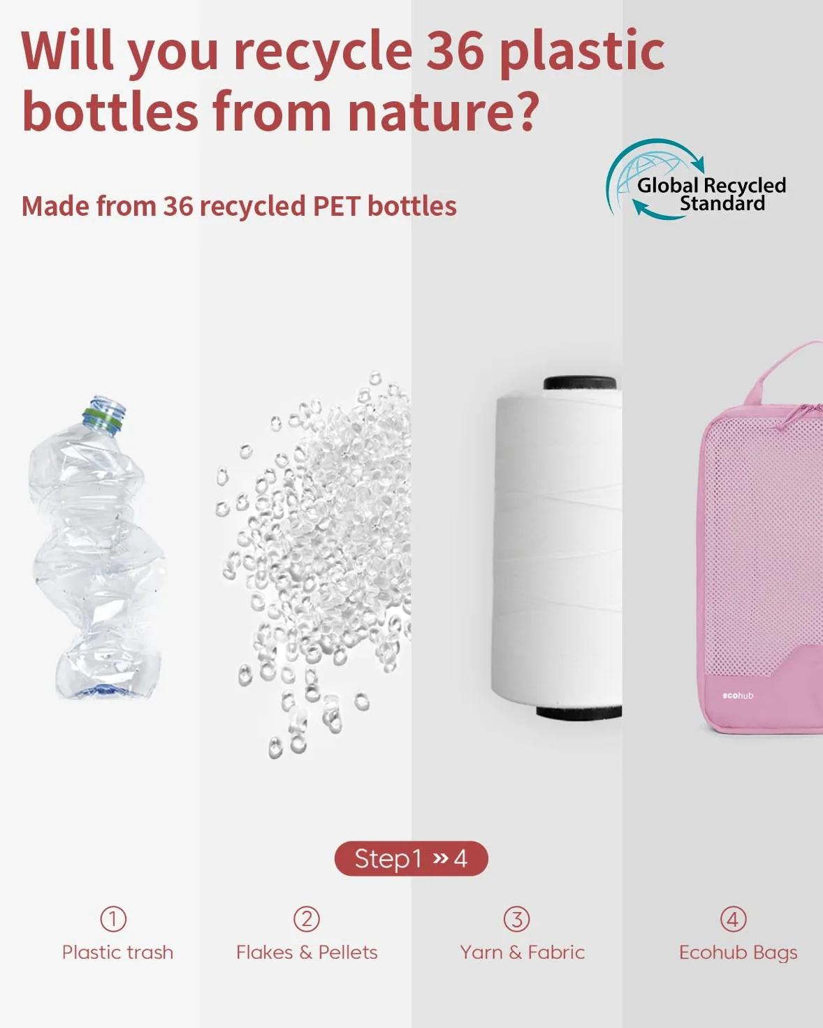 ECOHUB Kompresyjne Kostki do Pakowania 4 szt., Organizer do Walizki z ID Tag, Ekologiczne Packing Cubes, Wytrzymałe Torby Podróżne z Siatką, System Oszczędzający Miejsce(Różowy)