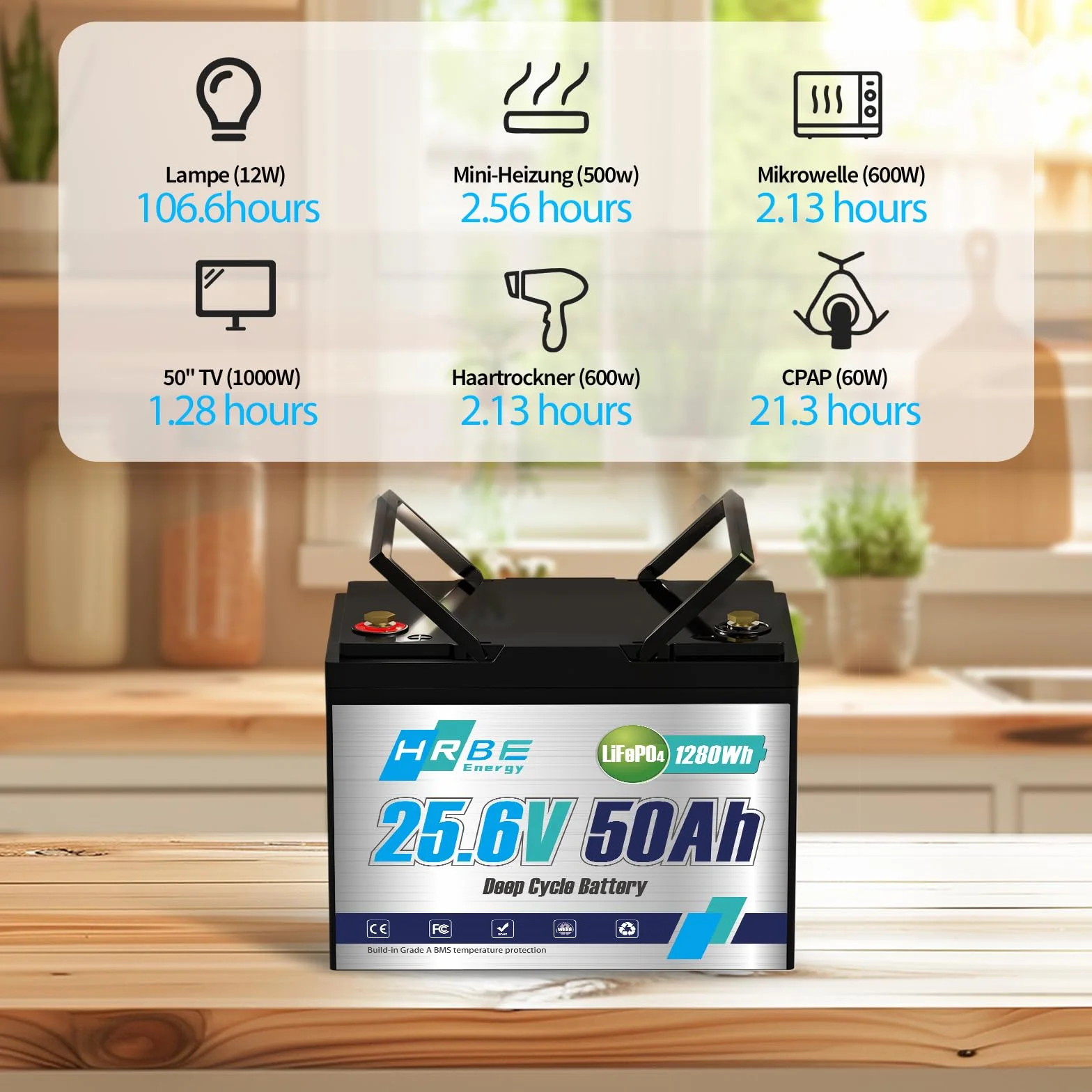 24V 50AH LiFePO4 Akumulator 1-pak, wbudowany BMS i ogniwa klasy A, 24V akumulator litowo-żelazowo-fosforanowy, 4000-15000 głębokich cykli dla RV,Solar,Silnik trollingowy，kemping，łódź