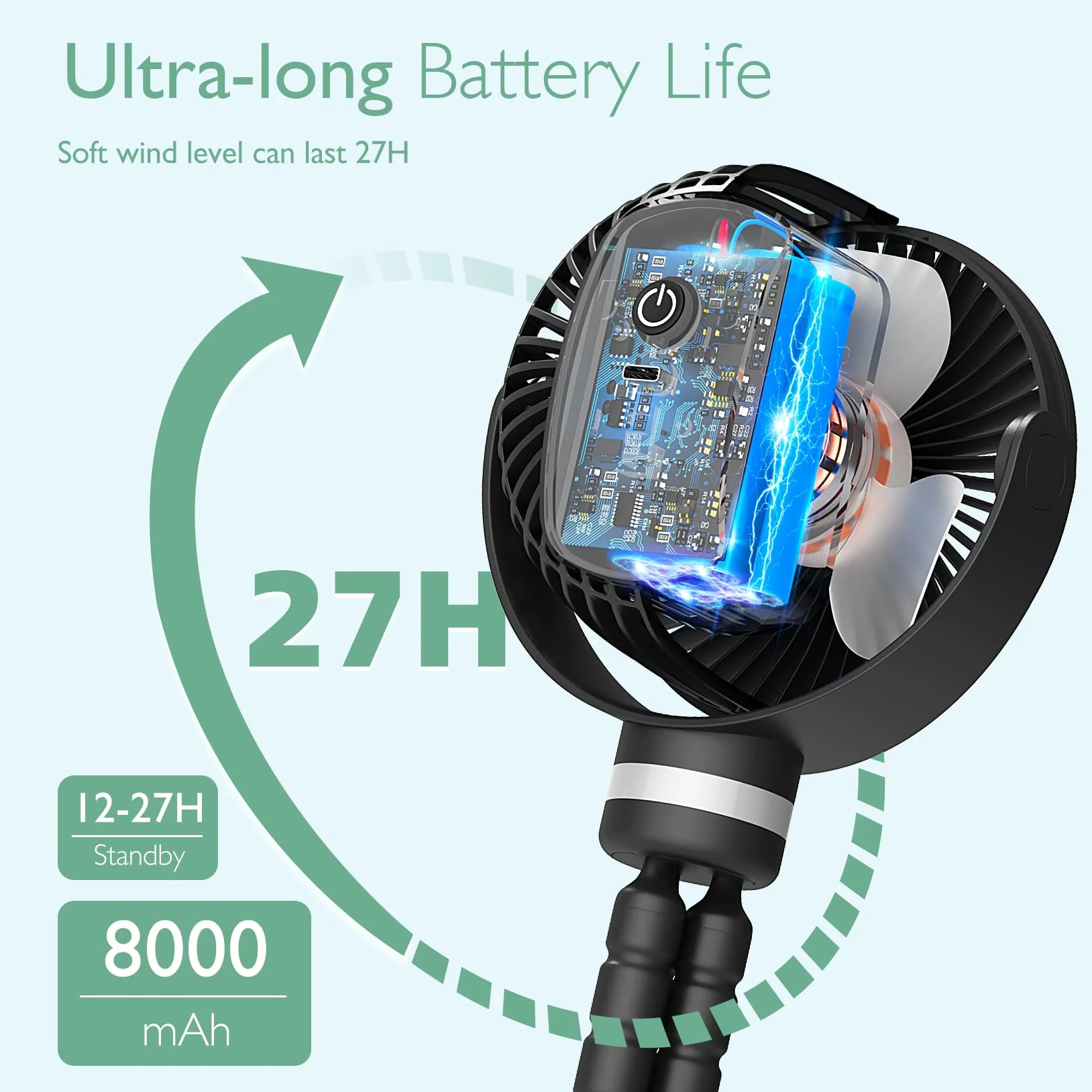 Momcozy Przenośny Wentylator Do Wózka, 8000 mAh, 27 H Długa Praca, Odkryty 4-Biegowy 360°, Led Nocne 2 Tryby, Usb Ładowanie, Chłodzenie Dla Dziecka, Samochód, Sypialnia（Czarny）