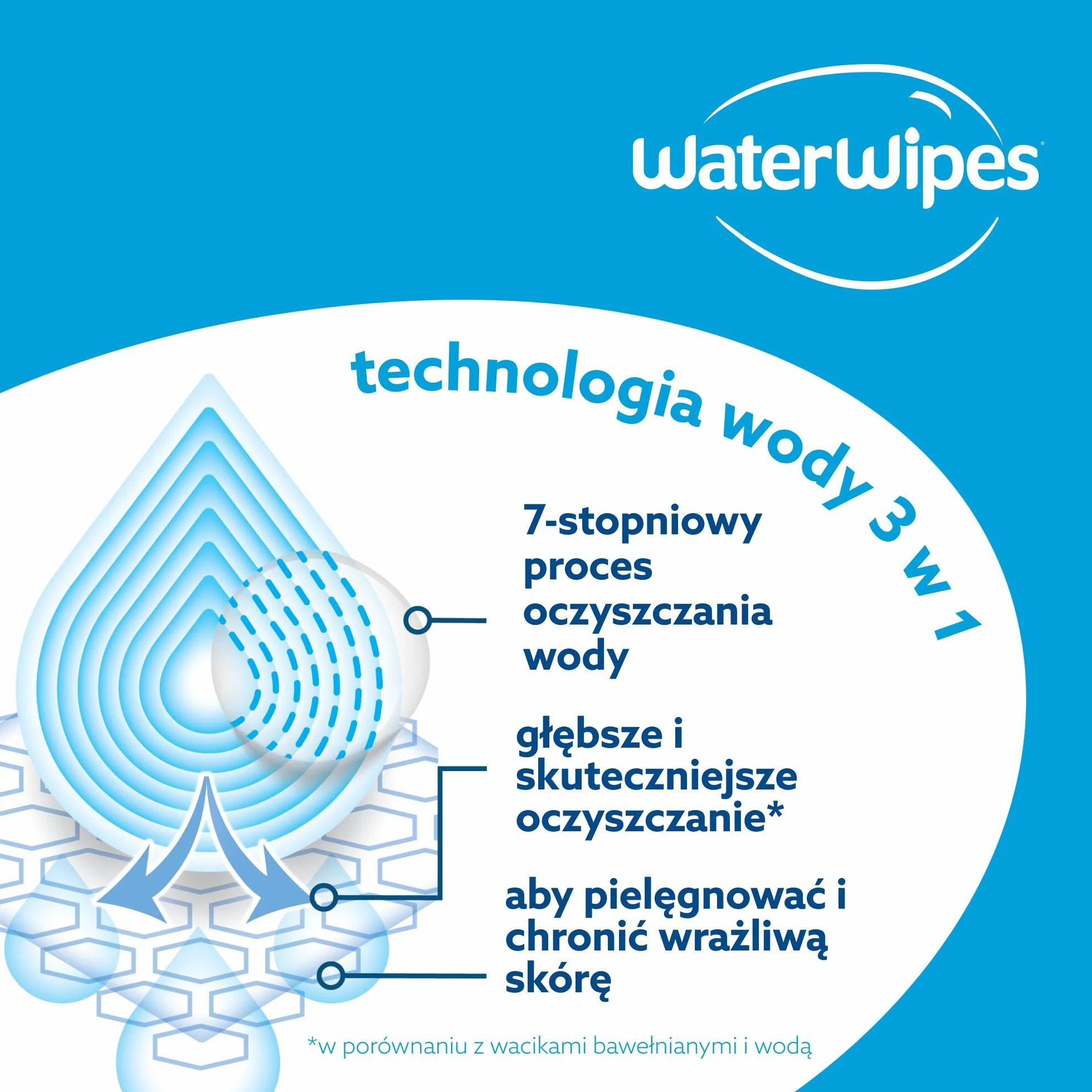 WaterWipes Sensitive+ Baby & Toddler Wipes, Chusteczki dla niemowląt i małych dzieci, 240 sztuk (4 opakowań), 3 w 1: delikatnie oczyszczają, pielęgnują, chronią, 99.9% wody, bezzapachowe