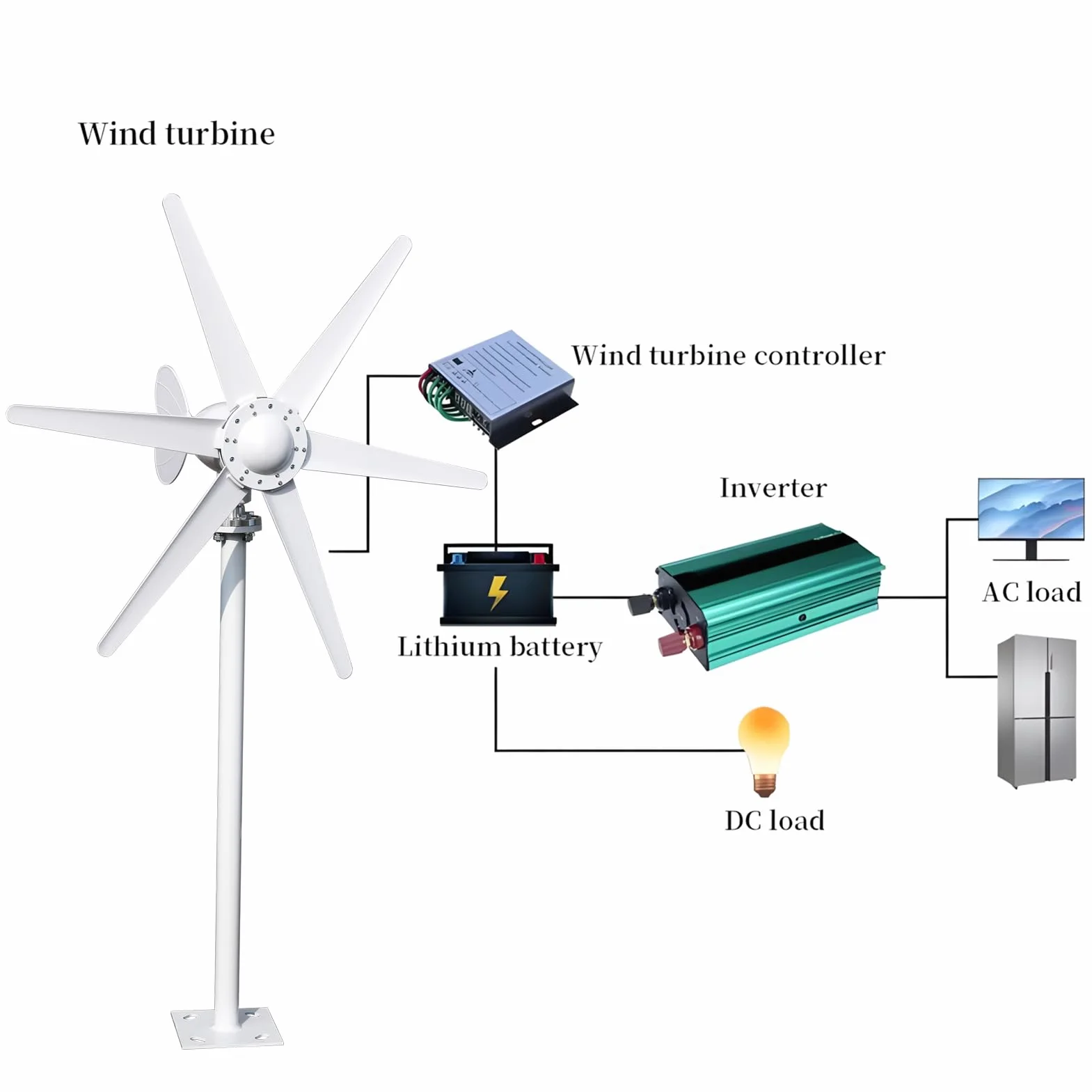 Zestaw generatora turbiny wiatrowej (800 W, 12/24 V, 6 ostrzy, elektromagnetyczne wyposażenie generatora elektromagnetycznego do tarasu, statku morskiego, kampera, kabiny, boa