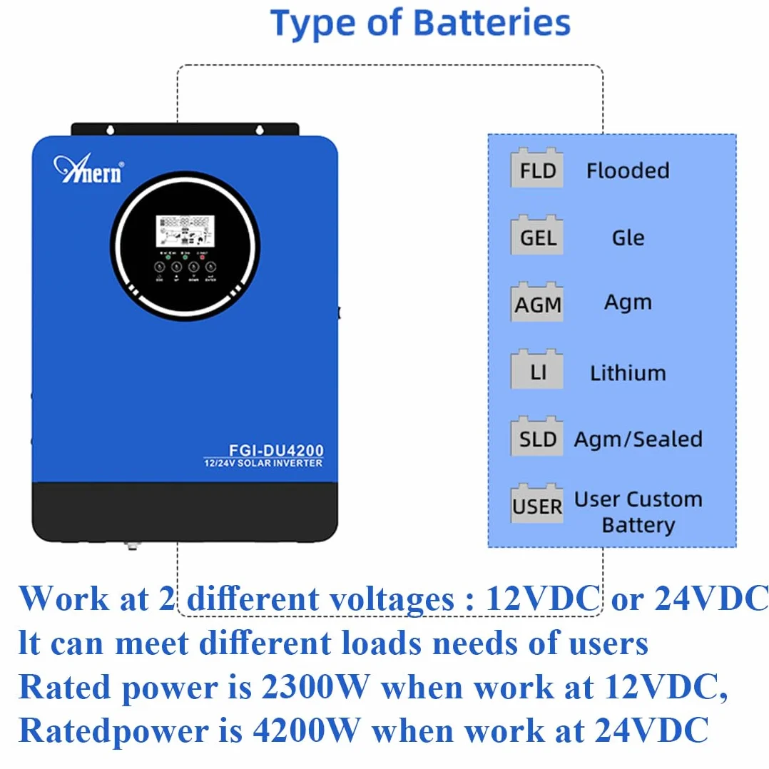 Anern Solarny Hybrydowy Falownik 2kw 4kw DC 12v/24v Do AC 220v/230v, PodwóJne NapięCie, Off-Grid Falownik Sinusoidalny Z łAdowarką SłOneczną 100 A Mppt,PV55V-500VDC, Komunikacja Bms Z Baterią