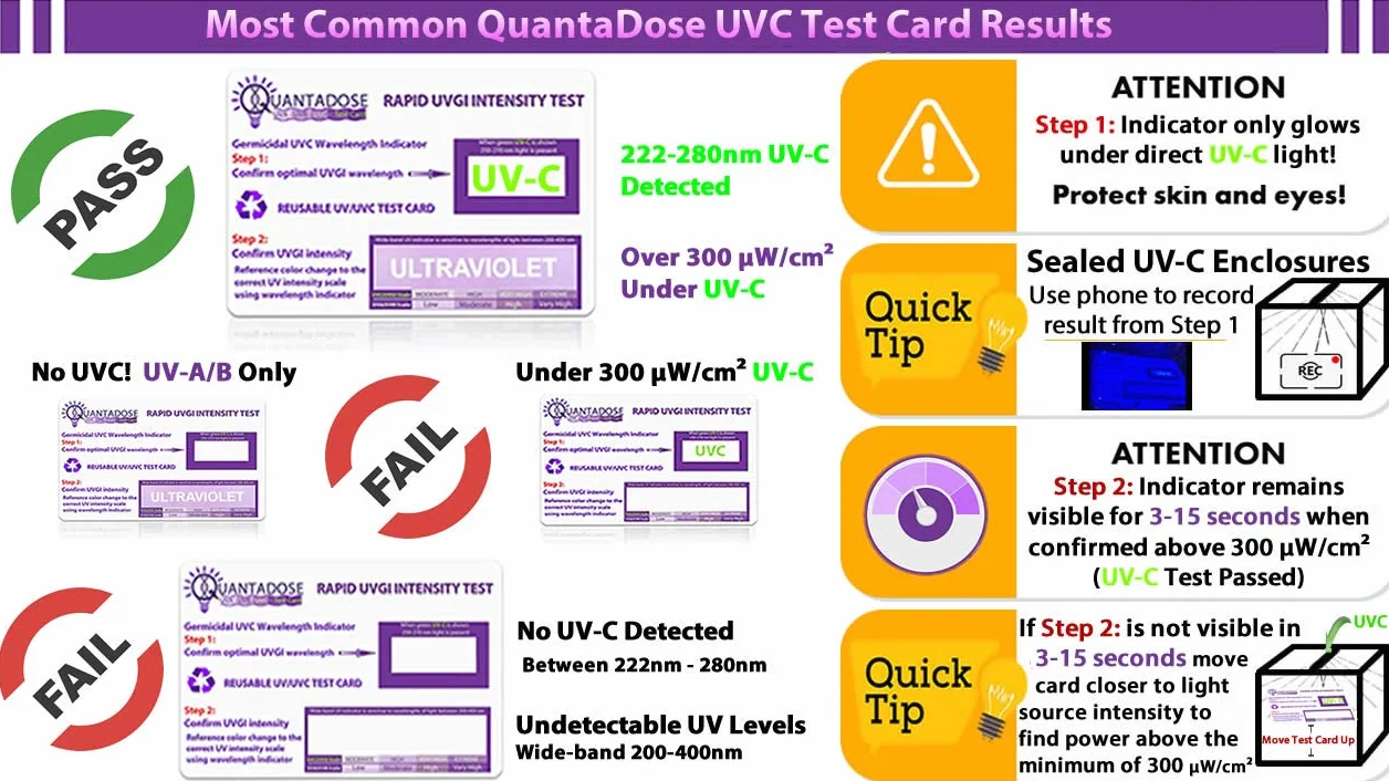 Karta testowa 2. generacji QuantaDose® wielokrotnego użytku UVC z paskiem intensywności UV wrażliwa na światło UVA/UVB/UVC