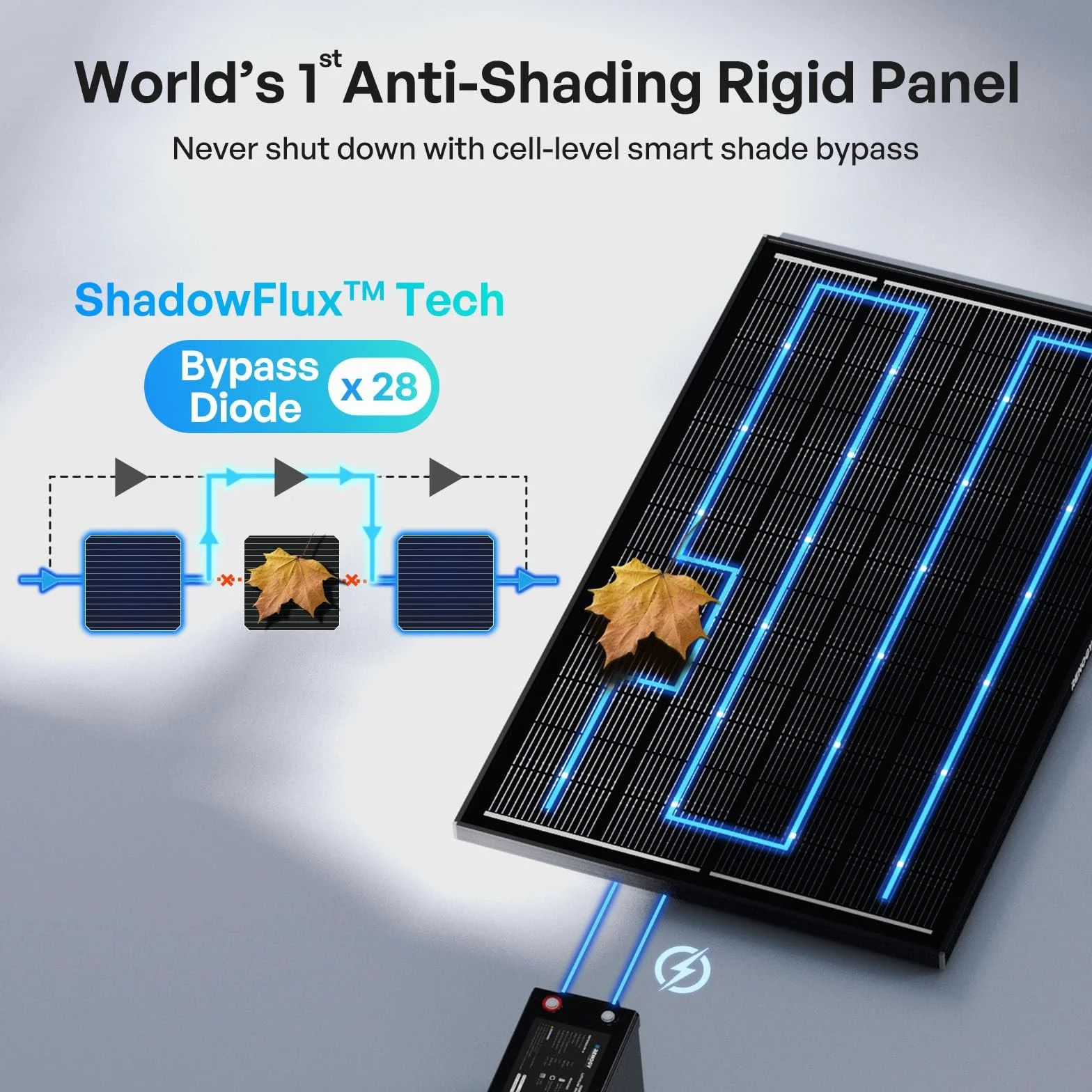 Renogy ShadowFlux moduł solarny 200 W, ochrona przed zacienieniem, typ N, moduł PV 200 W, 12 V, 25% wysoka wydajność, panel słoneczny do samochodów kempingowych, domów, balkonów, łodzi, dachów
