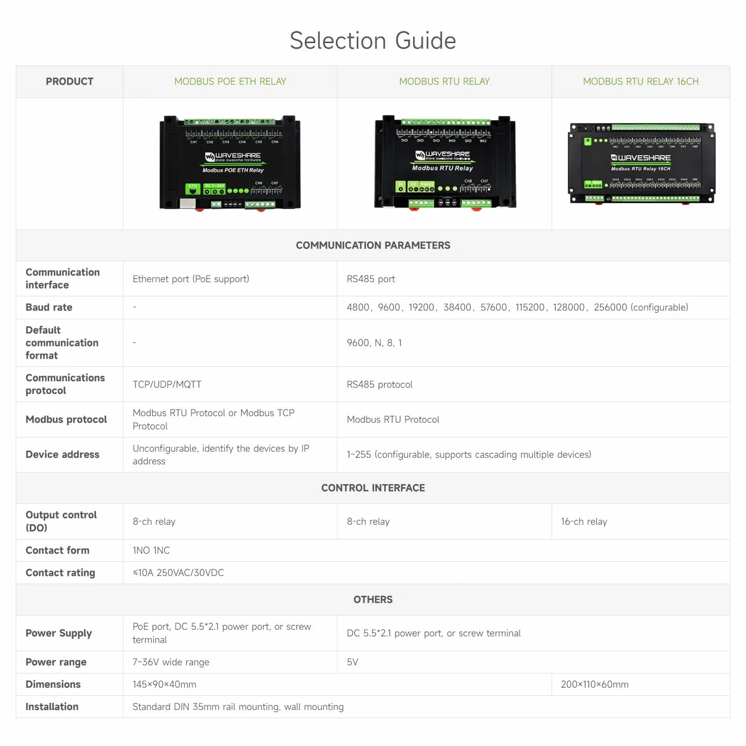 Waveshare 8-Ch Ethernet Relay Module, Modbus RTU/Modbus TCP Protocol, PoE Port Communication, with Various Isolation and Protection Circuits, Industrial Grade Rail-Mount Case