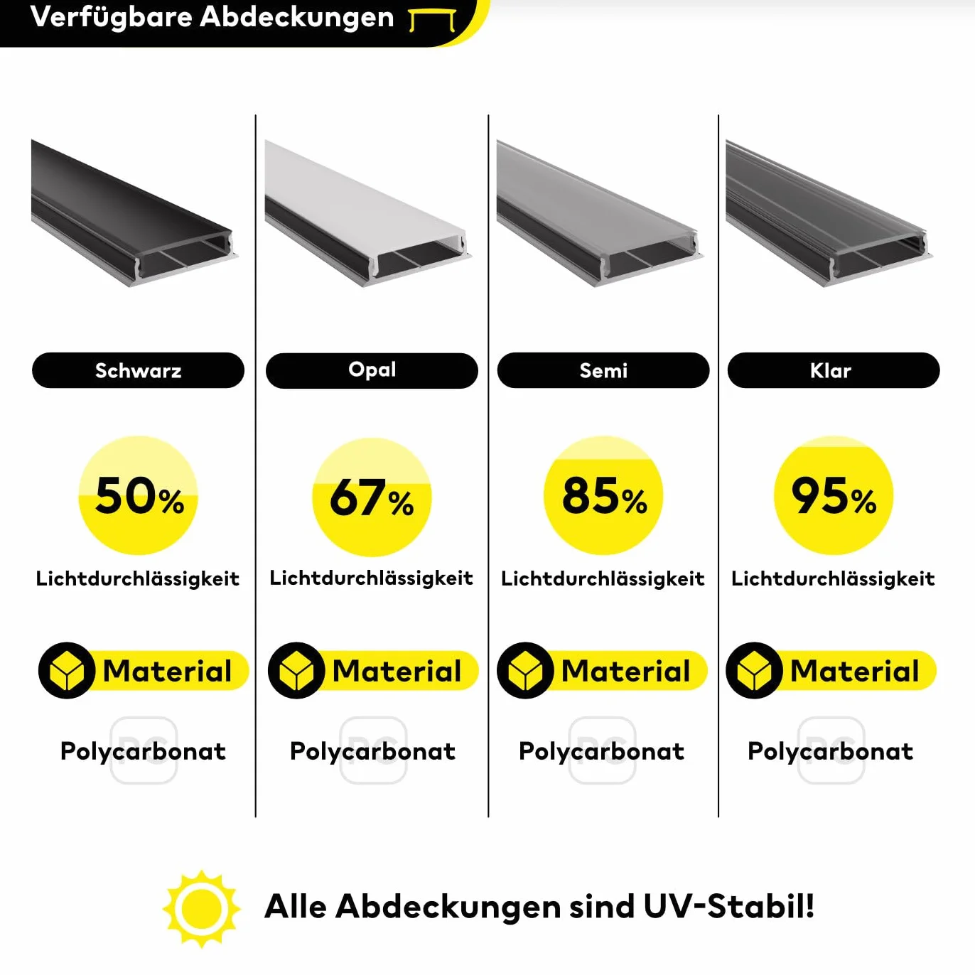 Profil aluminiowy do taśm LED | 200 cm | 2m | Profil natynkowy | w zestawie osłona + akcesoria | dla 12 mm taśm LED (Profil aluminiowy CZARNY z mleczną osłoną) | Leine