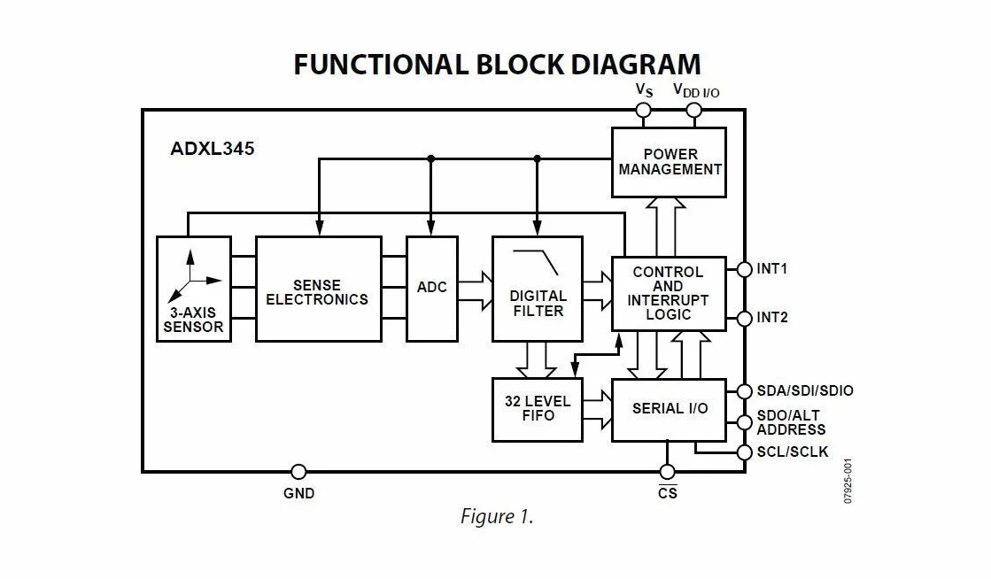 Hailege 2 szt. ADXL345 3-Axis Digital Acceleration of Gravity Moduł Tilt GY-291 IIC/SPI Transmisja dla Arduino