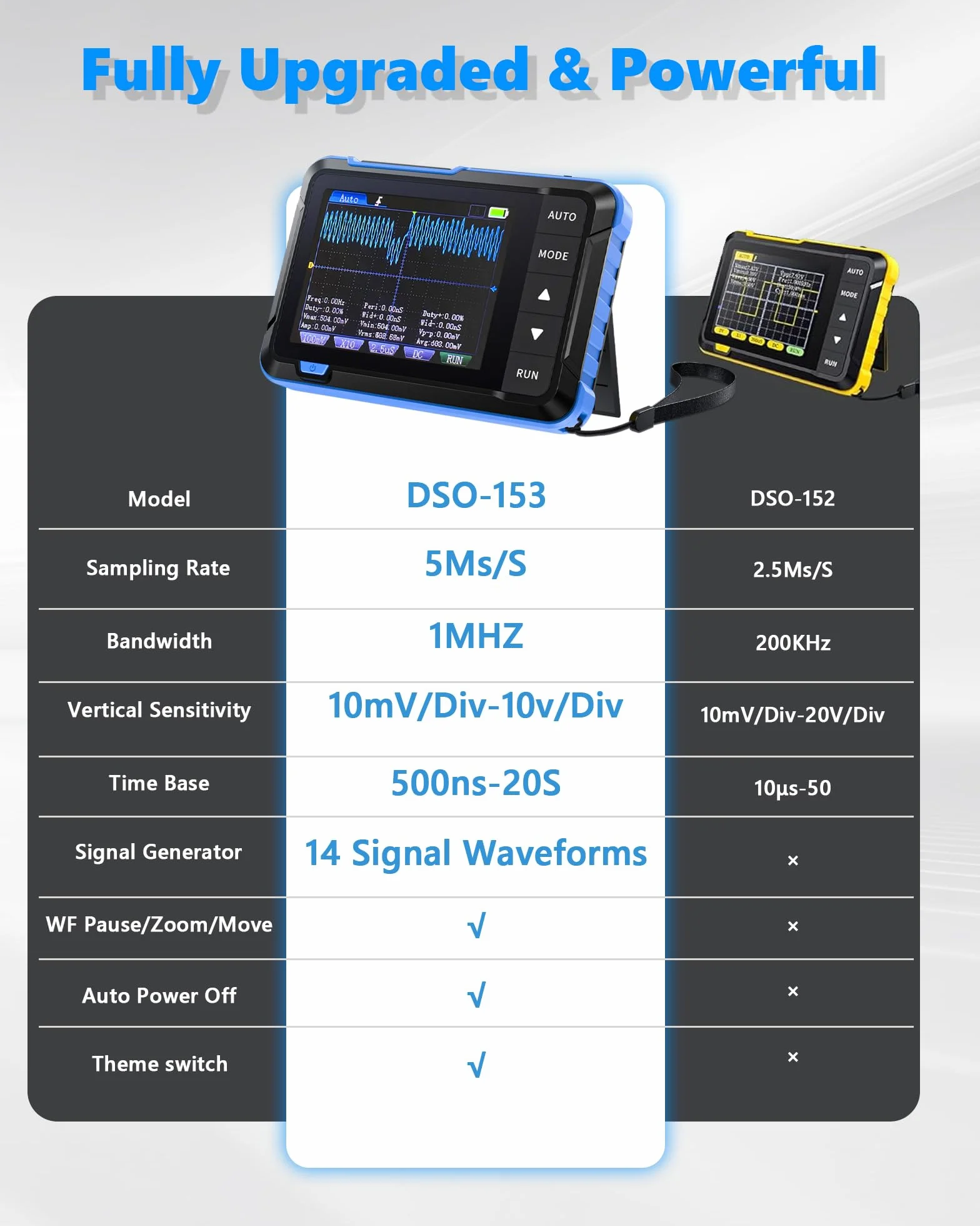DSO153 oscyloskop, przenośny oscyloskop samochodowy, wysoka częstotliwość próbkowania 5 MS/s, szerokość pasma 1 MHz, cyfrowy oscyloskop ręczny z generatorem sygnału 0-10 kHz, 14 kształtów fali