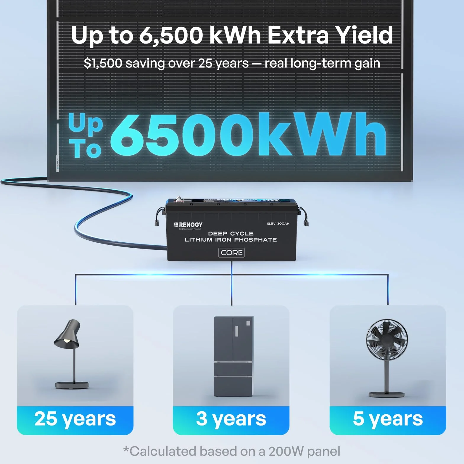 Renogy ShadowFlux moduł solarny 200 W, ochrona przed zacienieniem, typ N, moduł PV 200 W, 12 V, 25% wysoka wydajność, panel słoneczny do samochodów kempingowych, domów, balkonów, łodzi, dachów