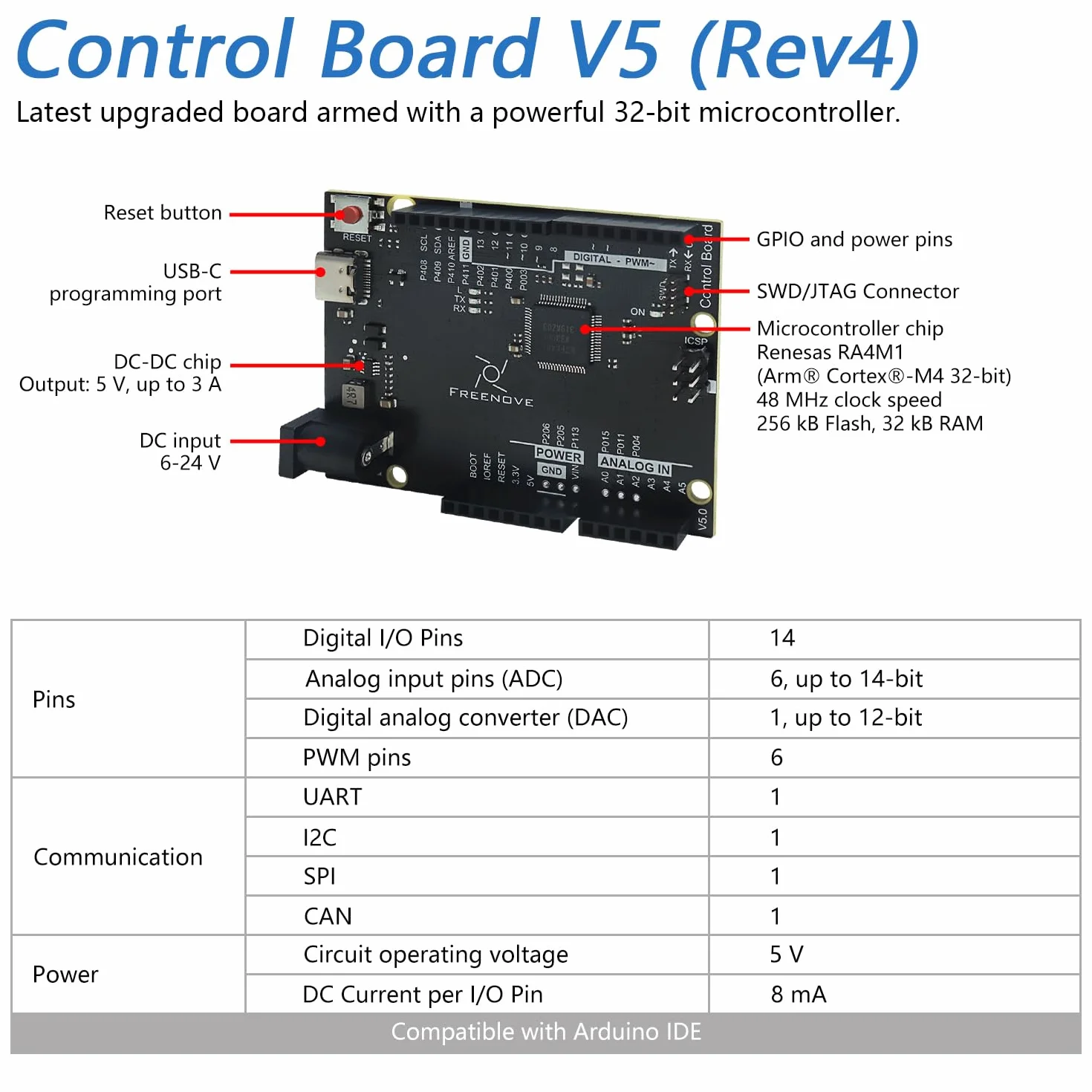 Freenove Ultimate Starter Kit with Board V5 Rev4 Mini (Compatible with Arduino IDE), Arm Cortex-M4 Microcontroller, 399-Page Detailed Tutorial, 220 Items, 78 Projects