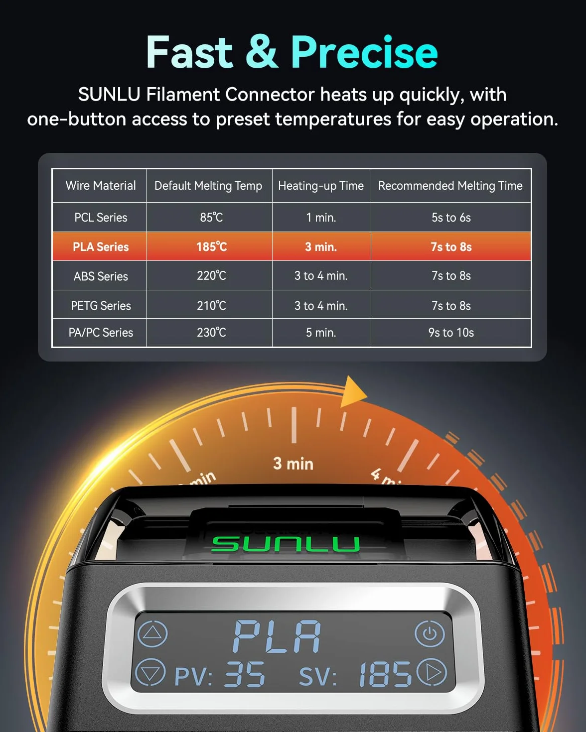SUNLU Złącze filamentu 3D 1,75 mm 240°C PLA PETG ABS PA 200 szt.