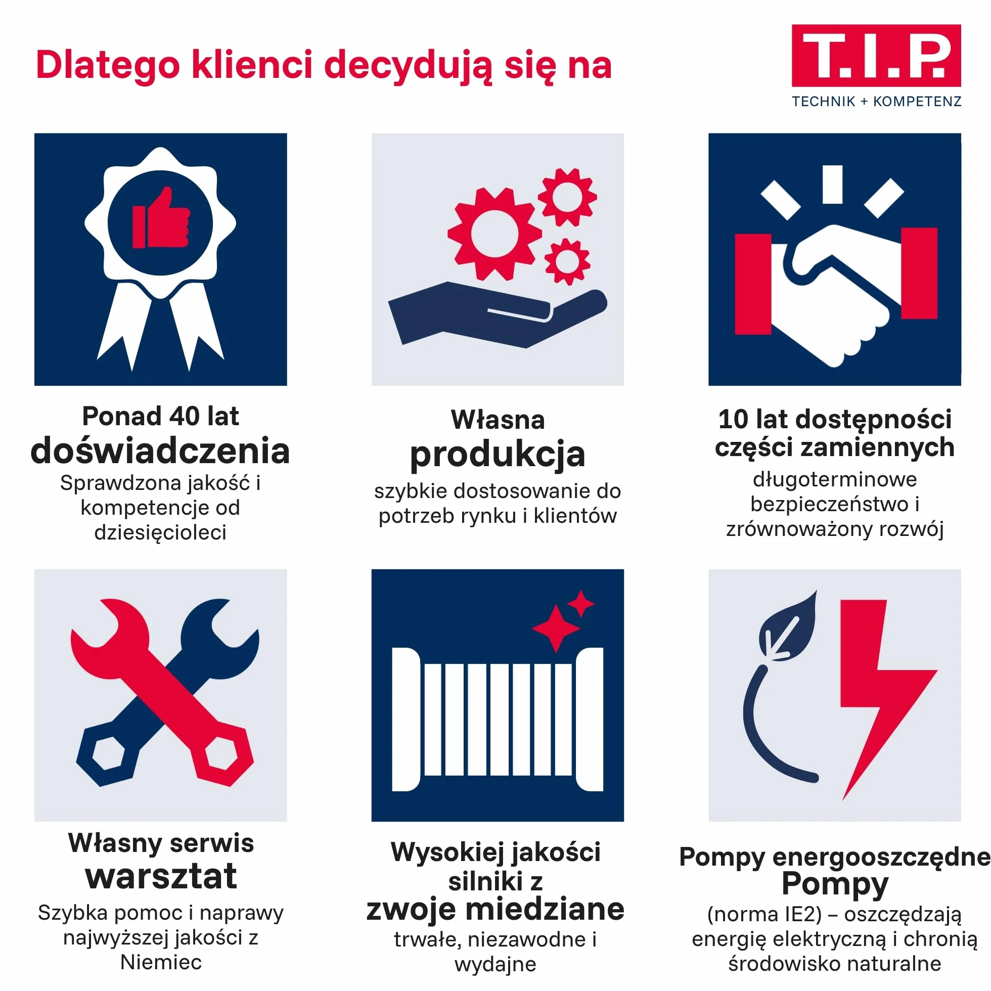 T.I.P. Hauswasserwerk HWW INOX 1300 Plus F – Edelstahl, 1200W, pompa strumieniowa, 4350 l/h, 50m, filtr wstępny, bezkonserwacyjna, ochrona termiczna