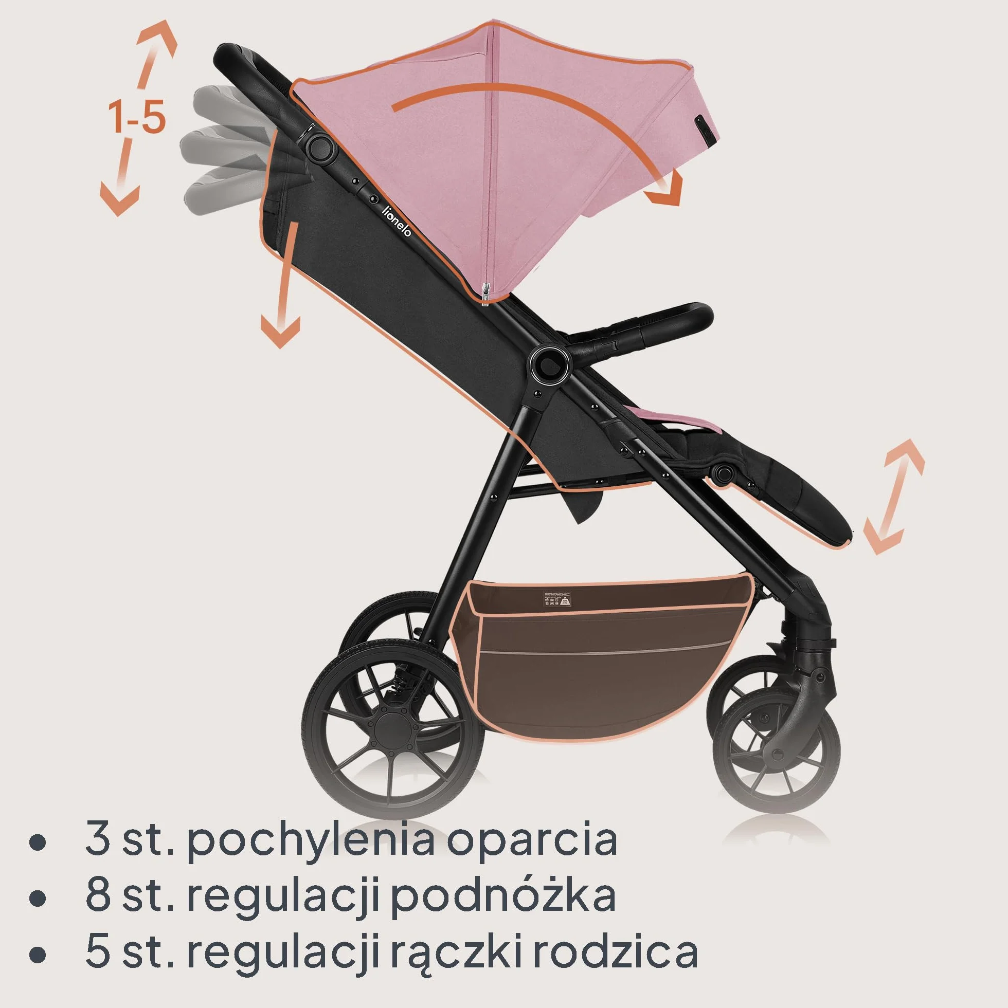 LIONELO MIRA Wózek dziecięcy do 22 kg, od 6 m do 4 lat, kółka obrotowe o 360°, całkowita amortyzacja, regulowany oparcie i podnóżek, XXL, UPF50, duży kosz do 3 kg (różowy)