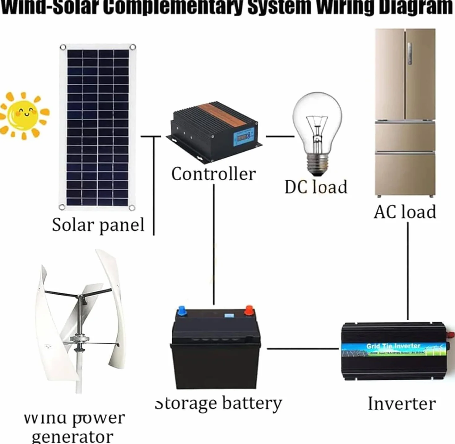Zestaw generatora turbiny wiatrowej, lewitacja magnetyczna 3000 W, pionowa turbina wiatrowa z wodoodpornym regulatorem ładowania do domu, kampera, dachu, kompatybilna z 12 V, 24 V, 48 V, 220 V