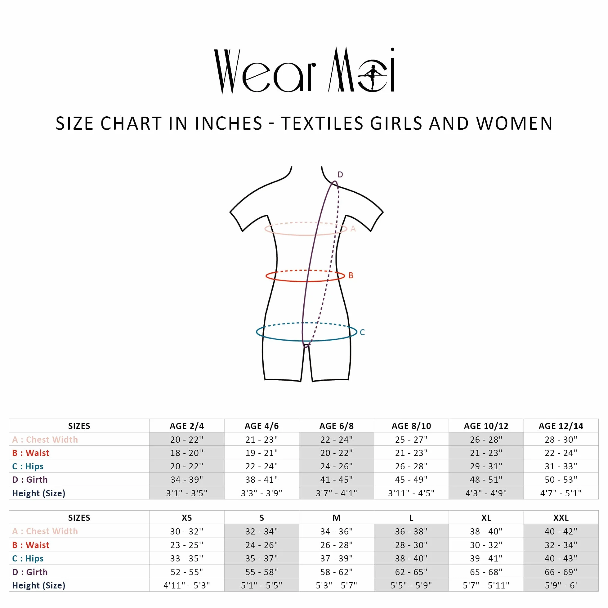 Wear