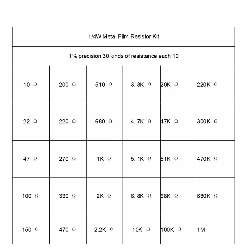 300 szt. Zestaw Rezystorów, 1K-1M Ohm 1/4W Zestaw Asortymentowy Rezystorów Metalowych Wysoka stabilność z Kolorowymi Paskami Tolerancja 1%