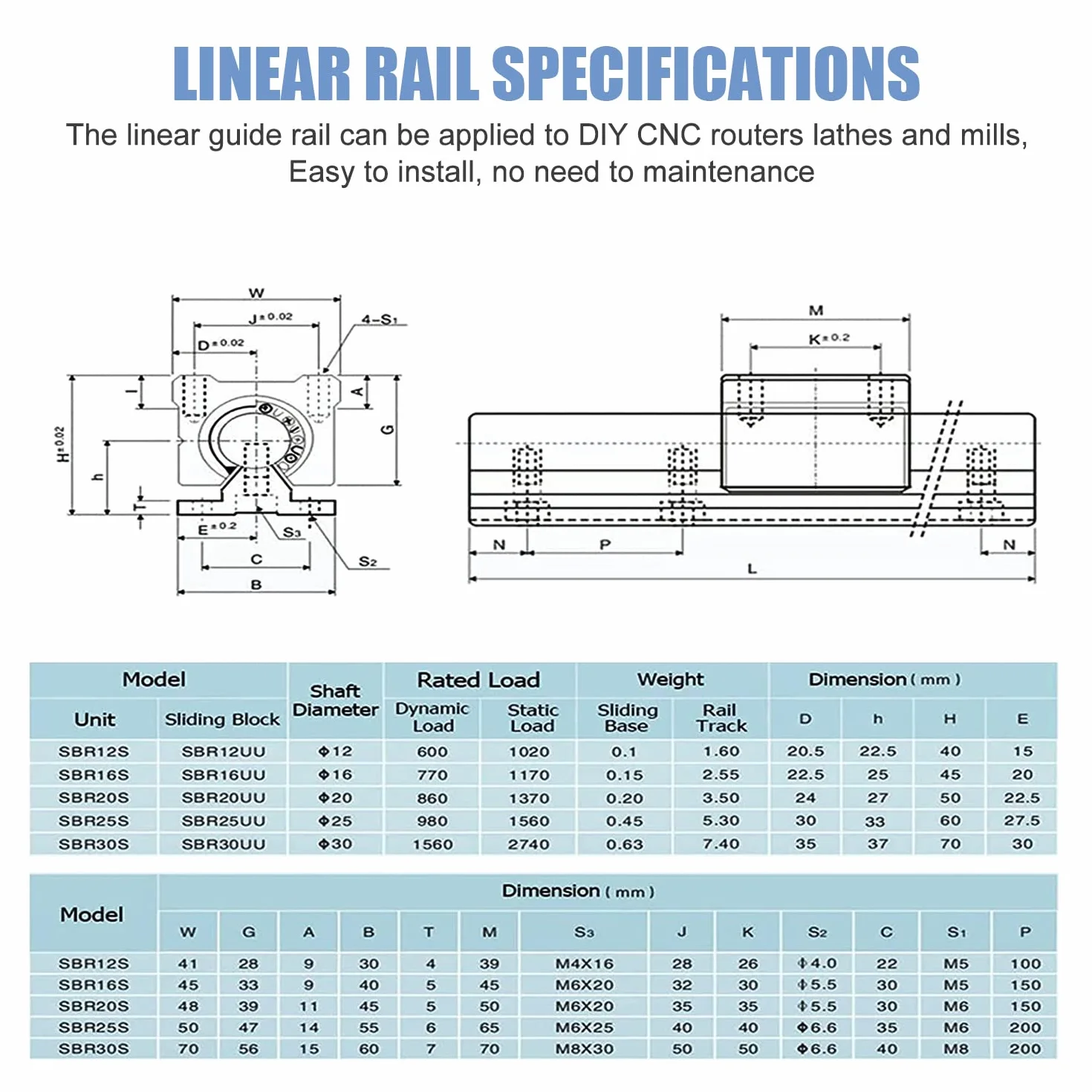 CNCMANS Linear prowadnica szynowa, 2 sztuki, SBR12, 1000 mm, stal nierdzewna, szyna liniowa z 4 szt. SBR12UUU, elementy liniowe rail CNC do urządzeń zautomatyzowanych (SBR12-1000 mm)