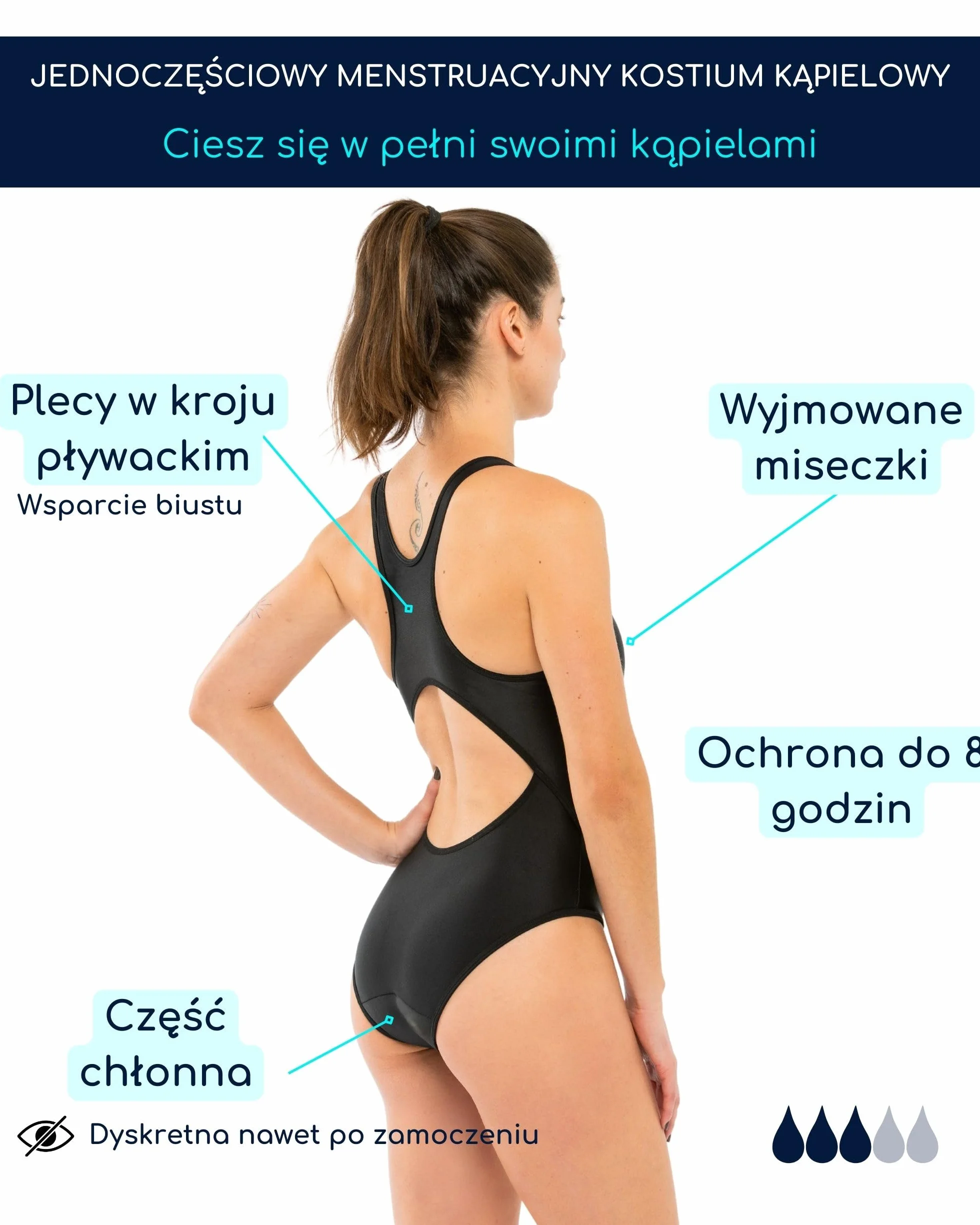 SORIO® Menstruacyjny strój kąpielowy dla kobiet i nastolatków, jednoczęściowy strój kąpielowy, specjalny strój kąpielowy, odporny na przeciekanie, antyzapachowy, wodoodporny, oddychający materiał,