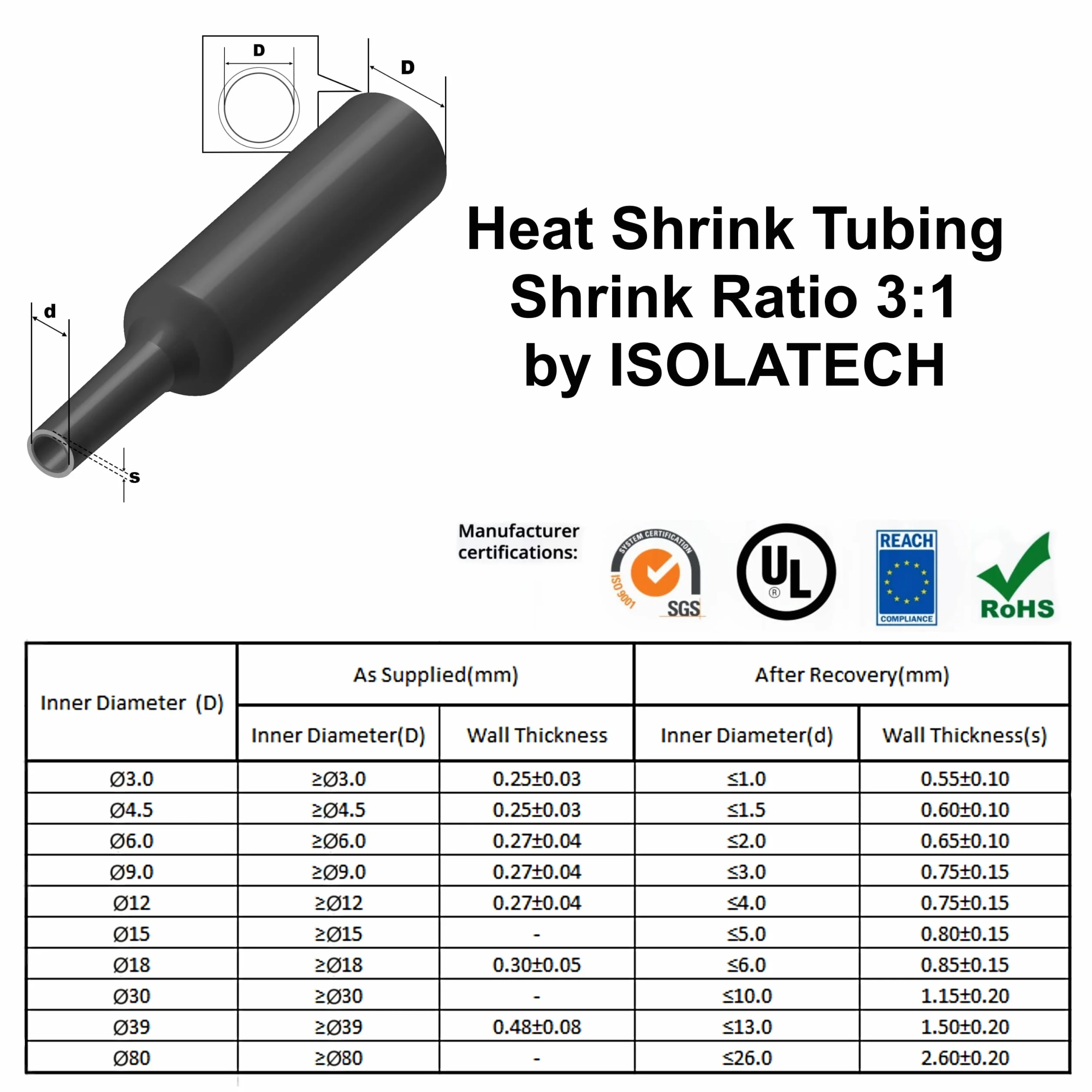 ISOLATECH rury termokurczliwe na metry przezroczyste bez kleju Ø 3mm 1 metr wspóczynnik skurczu 3:1 zestaw poliolefin do izolacji kabli poczenia lutowane bez etykiety (Ø3mm 1metr)