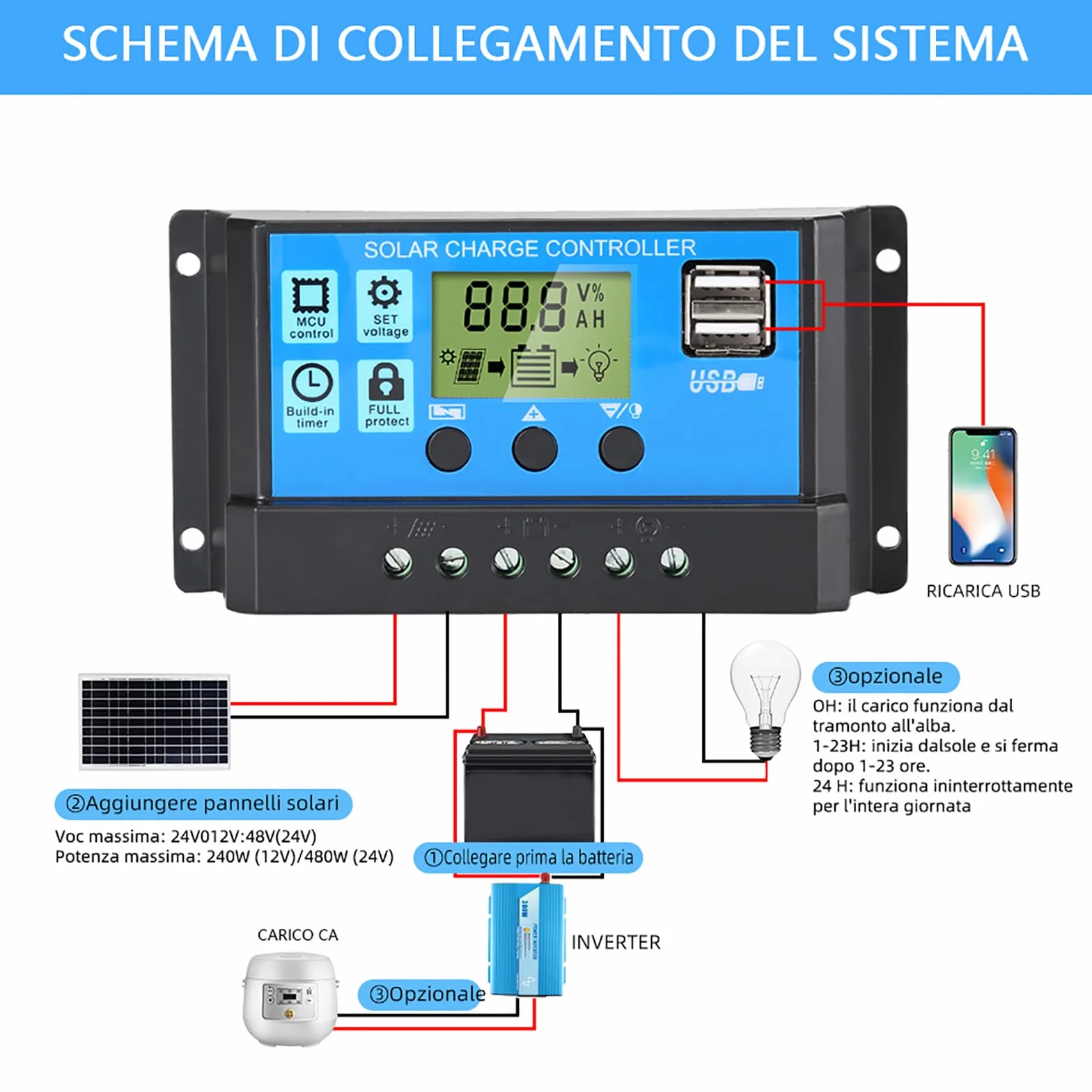 Anern Solarna ładowarka kontroler 30A Regulator ładowania solarnego , 12V/24V, ładowarka solarna, panel słoneczny, inteligentny regulator z portem Dual USB 5V, wyświetlacz LCD