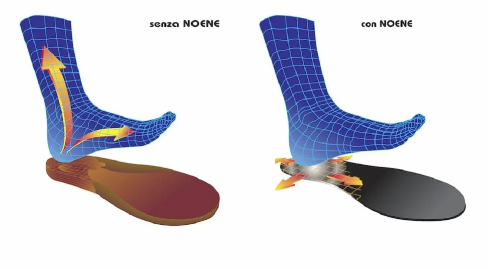 Noene AC + Ergopro ergonomiczne wkładki sportowe, pochłaniające wibracje, uniseks, wielokolorowe (czarne), 38