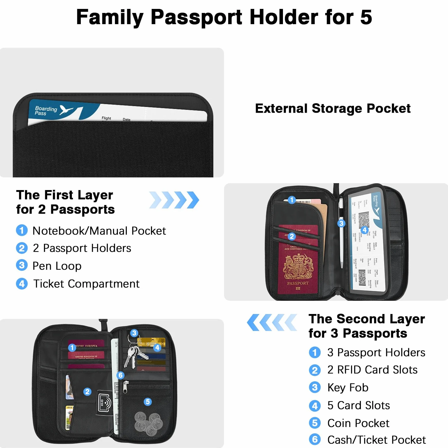 MoKo Passport Holder Family, RFID Passport Wallet for Men and Women, Travel Passport Holder with Multiple Compartments, Travel Document Organzier for Cards, ID, Tickets, Keys, Black