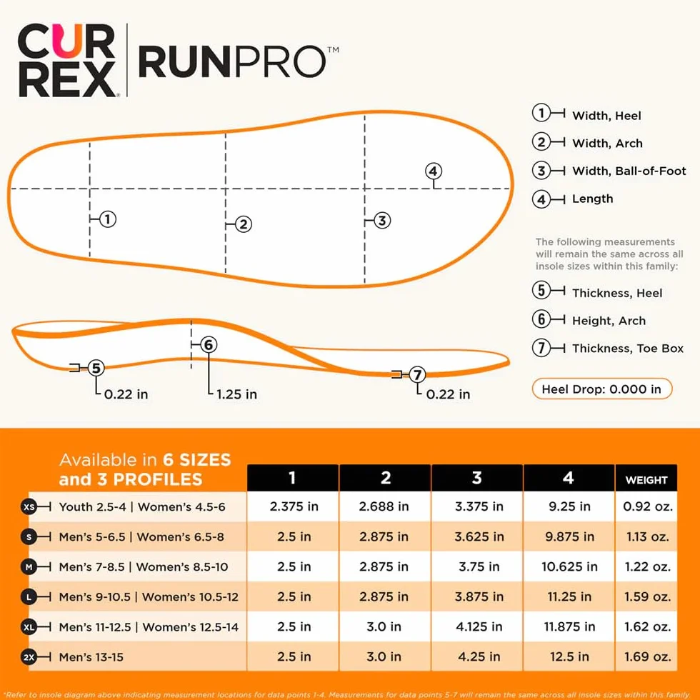 CURREX Podeszwa RunPro – odkryj swoją wkładkę dla nowego wymiaru biegania, dynamiczna wkładka, niebieska - wysoki profil, rozm. - EU 39,5-41,5 / M