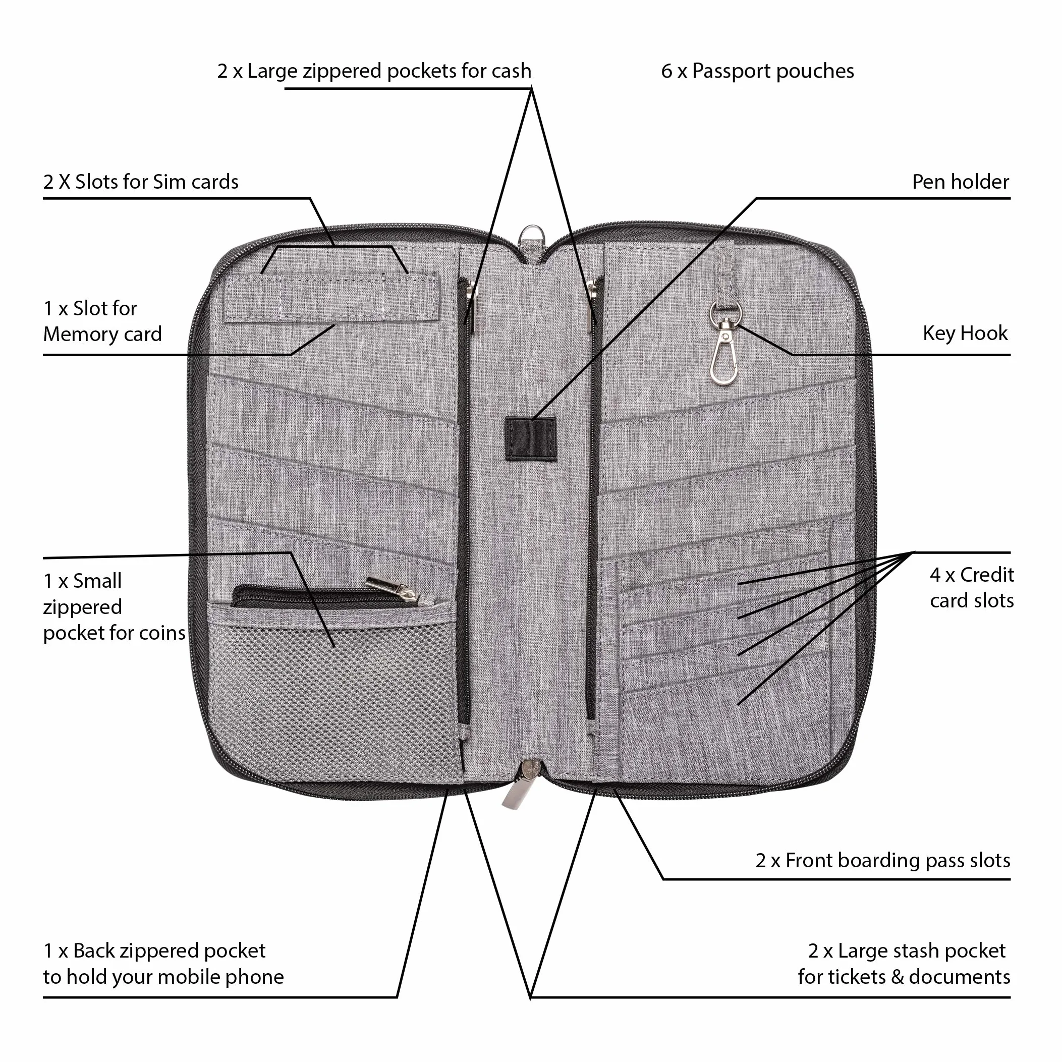 Valante Premium Family Travel Organizer na dokumenty, pojemny portfel RFID na paszport, Szary, L