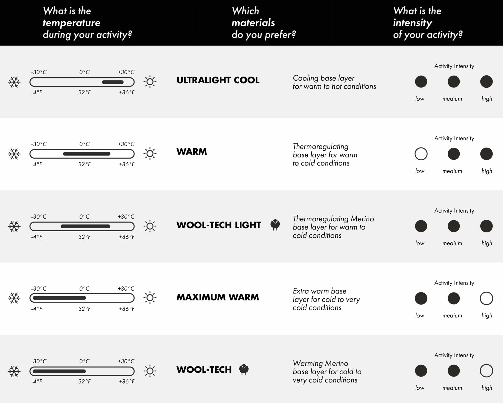 FALKE Kobiety Warstwa podstawowa (dół) Maximum Warm Long W Ti Termoaktywny, Oddychający i Szybkoschnący szybkoschnące ciepłe 1 Sztuka, Biały White 2860, L