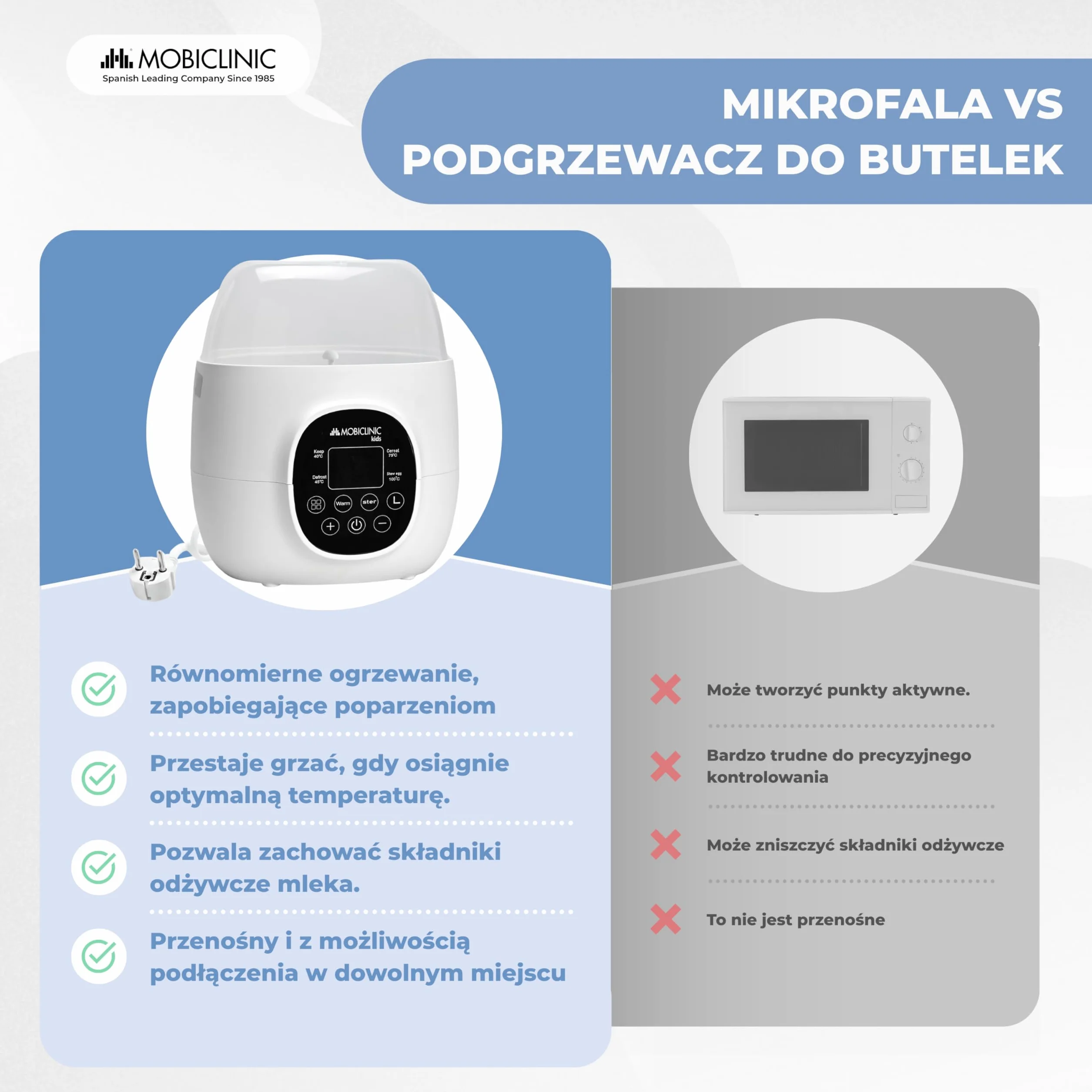 Mobiclinic®, Podgrzewacz i Sterylizator do Butelek, 6 w 1, Podwójna Pojemność, Rozmrażanie, Programowalny, Utrzymuje Temperaturę, Szybkie Nagrzewanie, Ekran LCD, Kompaktowy, Przenośny, Bibidu
