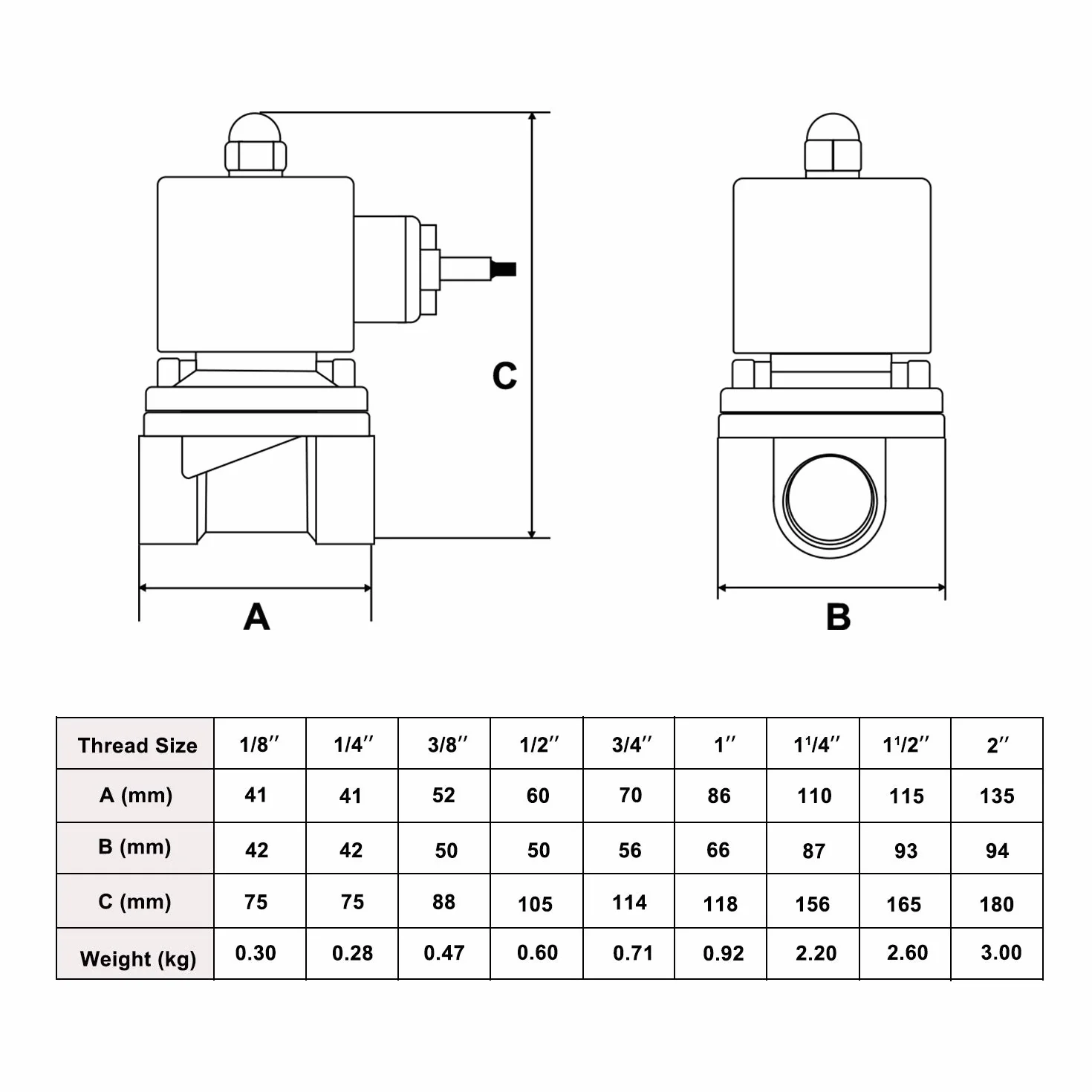 U.S. Solid 12V DC 1/4" G Elektryczny Zawór Elektrozawór Mosiądz Normalnie zamknięty "NC" Solenoid napęd bezpośredni Air Water Oil