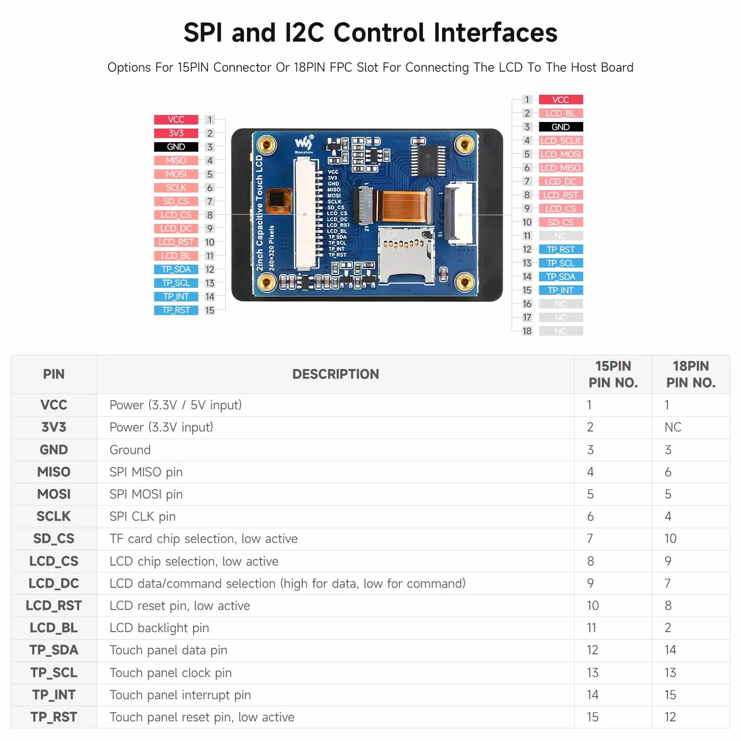 Waveshare 2inch Capacitive Touch Display IPS Module, for Raspberry Pi/Raspberry Pi Pico/ESP32, 262K Colors, 240 x 320 Resolution, Faster Response and More Durable
