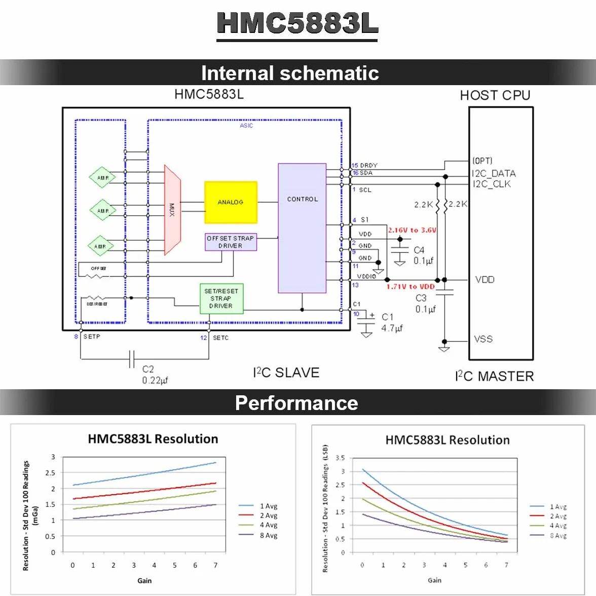 Triple Axis Compass Magnetometr czujnik GY-273 QMC5883L HMC5883L trójosiowy kompas-magnetometr moduł czujnika 3 V-5 V z kablem Dupon do Arduino, 3 sztuki w opakowaniu