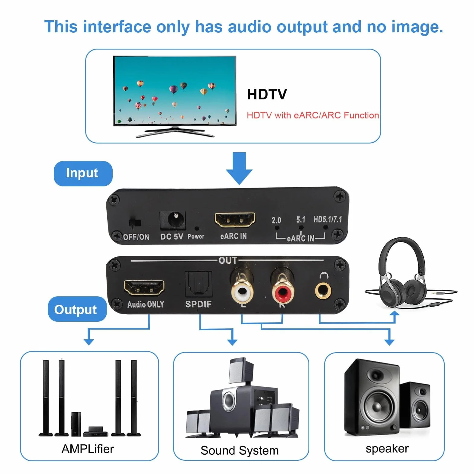 Earc Audio Extractor, 192 KHz Earc Audio Converter do HDMI Optical/SPDIF L/R 3,5 Mm Aux Sound Extractor, HDMI EARC/ARC do Optycznego Adaptera Audio dla Wzmacniacza Głośników HDTV