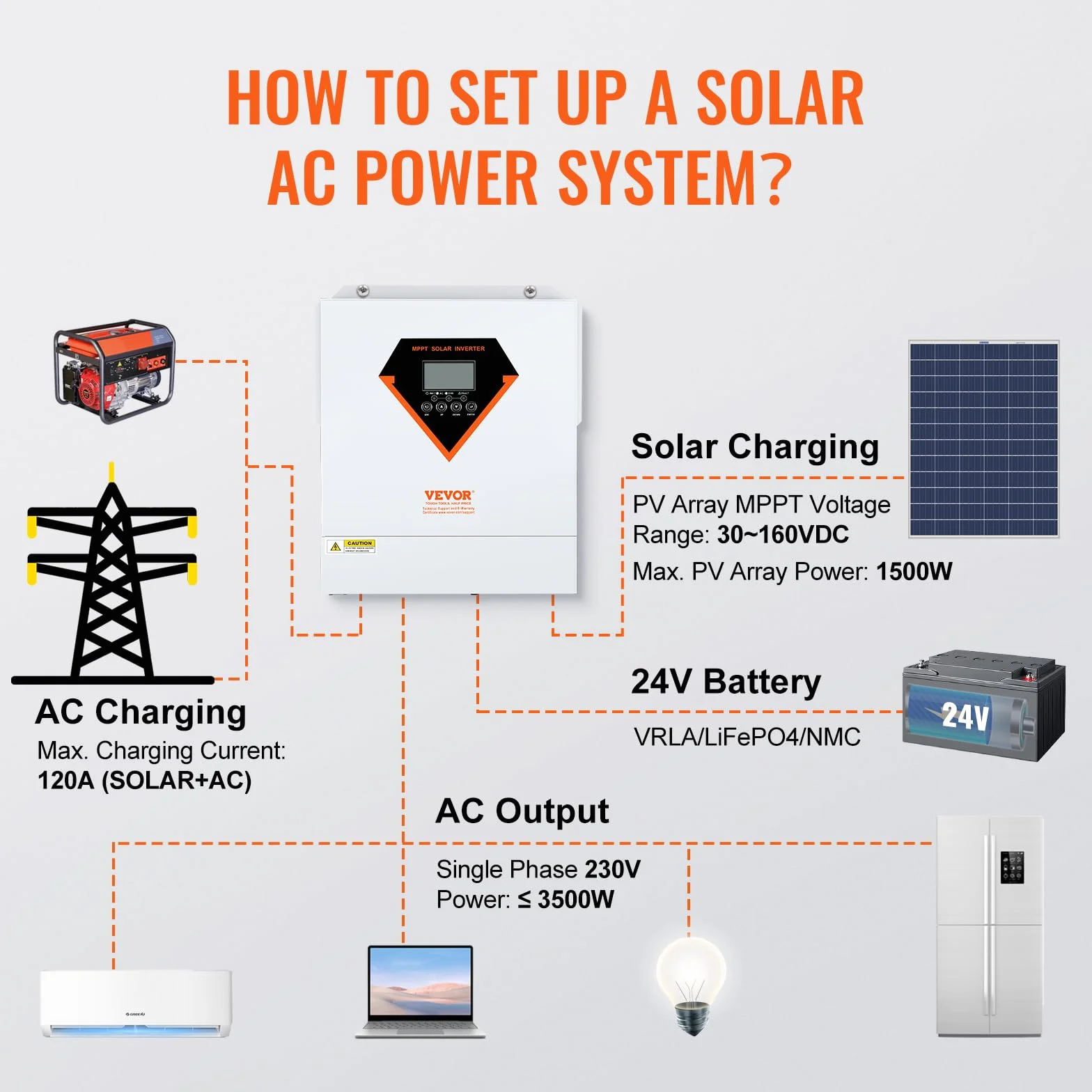 VEVOR Hybrydowy inwerter 3500 W, hybrydowy falownik solarny ładowarka zewnętrzna czysta fala sinusoidalna 230 V AC z wbudowanym kontrolerem ładowania słonecznego MPPT 60 A, ładowanie hybrydowe,