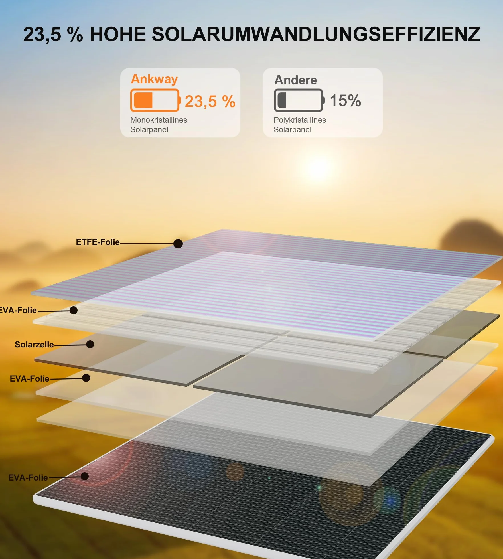 Panel słoneczny 6 W do kamery monitorującej z akumulatorem, do zewnątrz, moduł solarny 5 V USB-C, kamery zasilane bateriami, regulowany uchwyt 360°, wodoszczelność IP65