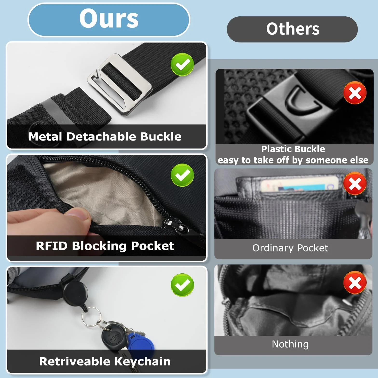 Sling Bag torba na ramię z blokadą RFID, mała na podróż, telefon, sport