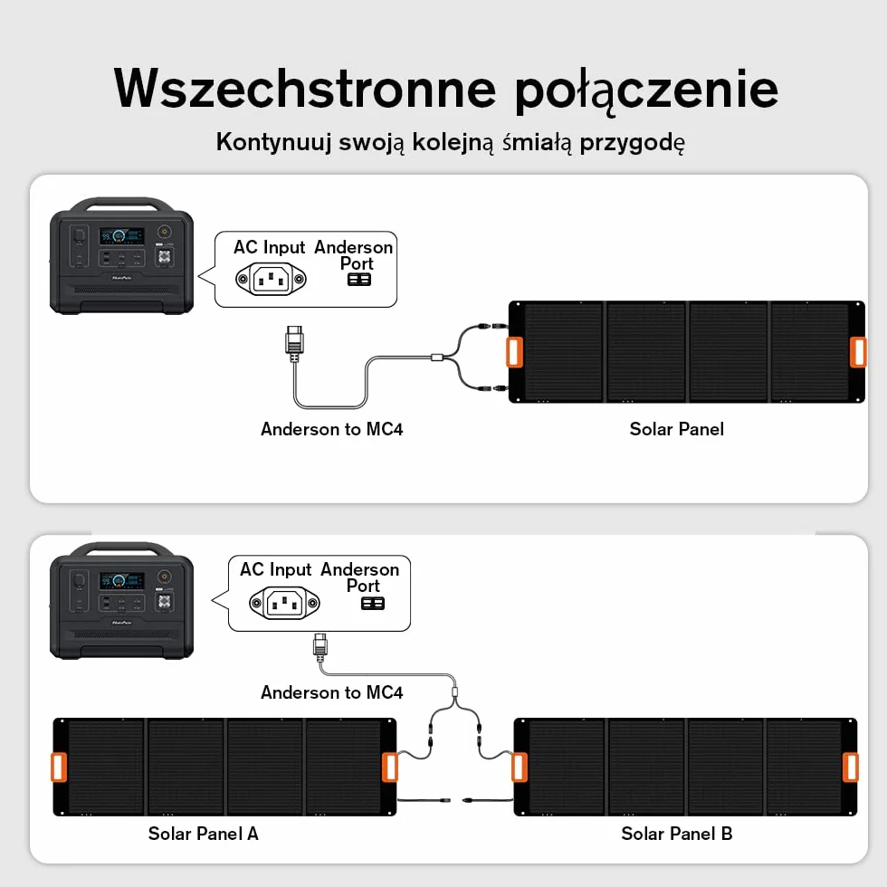 Składany Panel Słoneczny do Przenośnej Stacji Zasilania Nuevopacks 1200W/2000W I Vaetuka 1200W/2000W Ladowarka Słoneczna,Generator Słoneczny Zewnętrzny 200 W/36V na Kemping