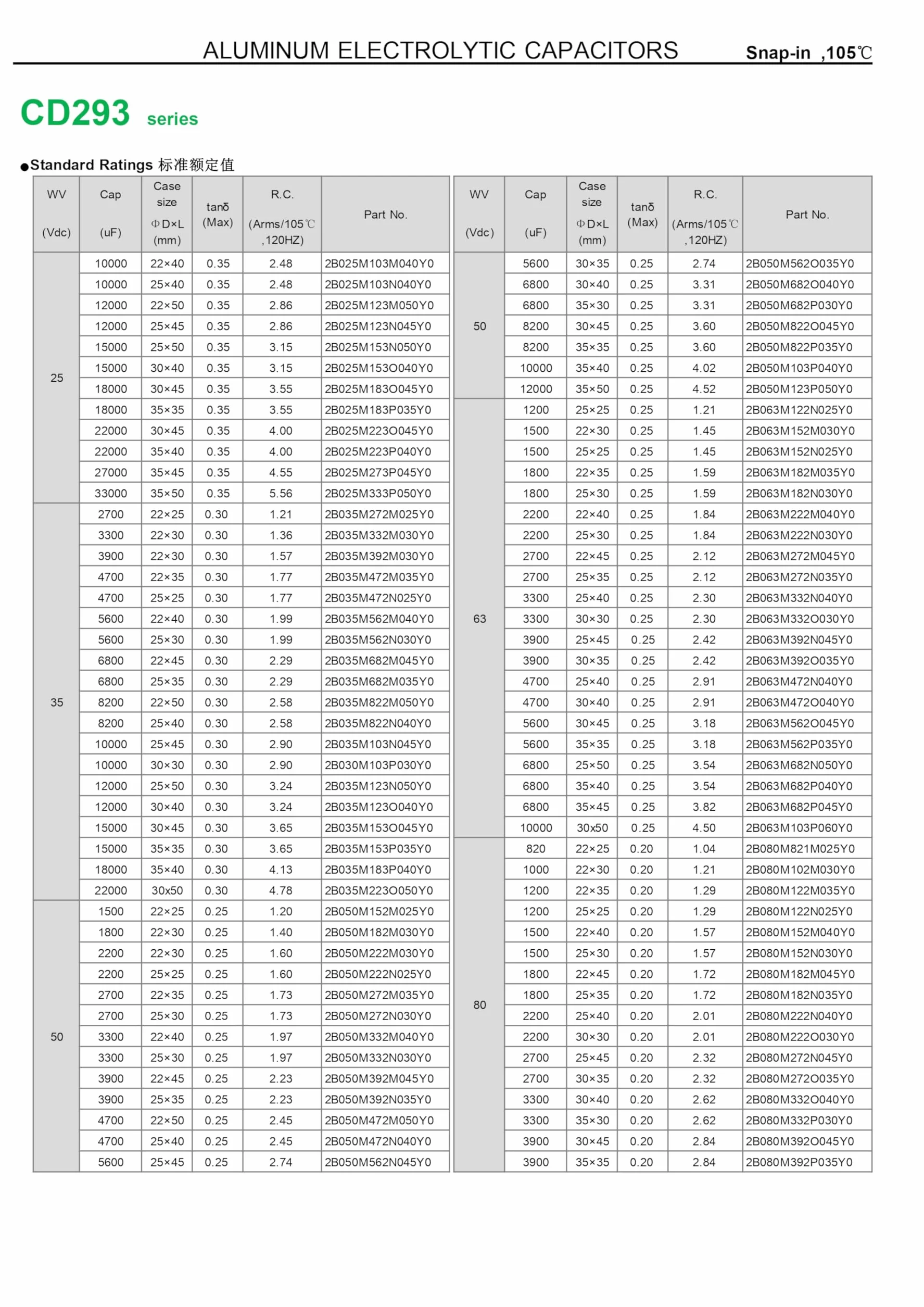 2 Kawałki 80V 15000uF 35x70 35x70mm 2-pinowy kondensator elektrolityczny z zatrzaskowym zaciskiem lutowniczym