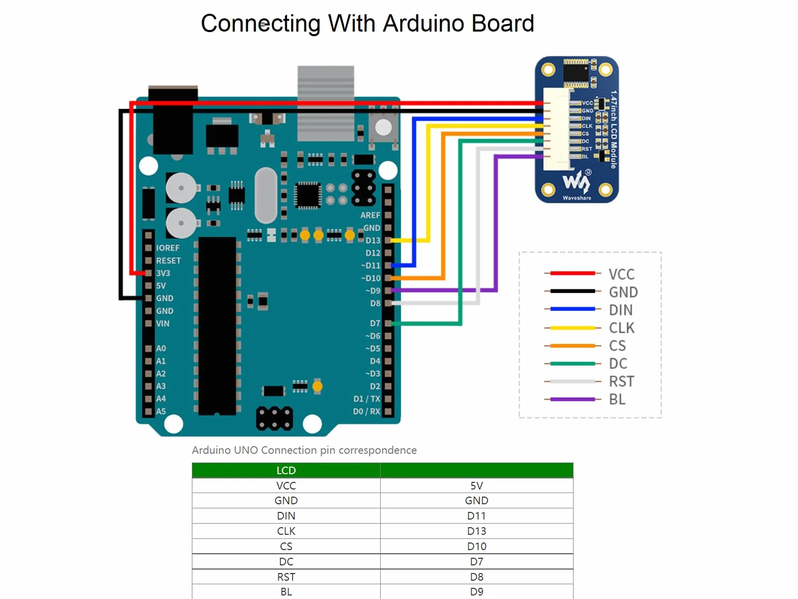 Waveshare 1.47inch LCD Display Module Compatible with Raspberry Pi Rounded Corners 172×320 Resolution with SPI Interface