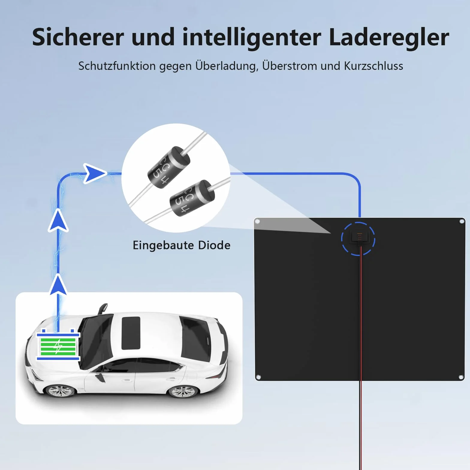 Panel słoneczny 50 W 12 V Samochodowa ładowarka słoneczna wodoodporna przenośna ładowarka słoneczna konserwacja samochodów łodzi motoryzacyjnych RV
