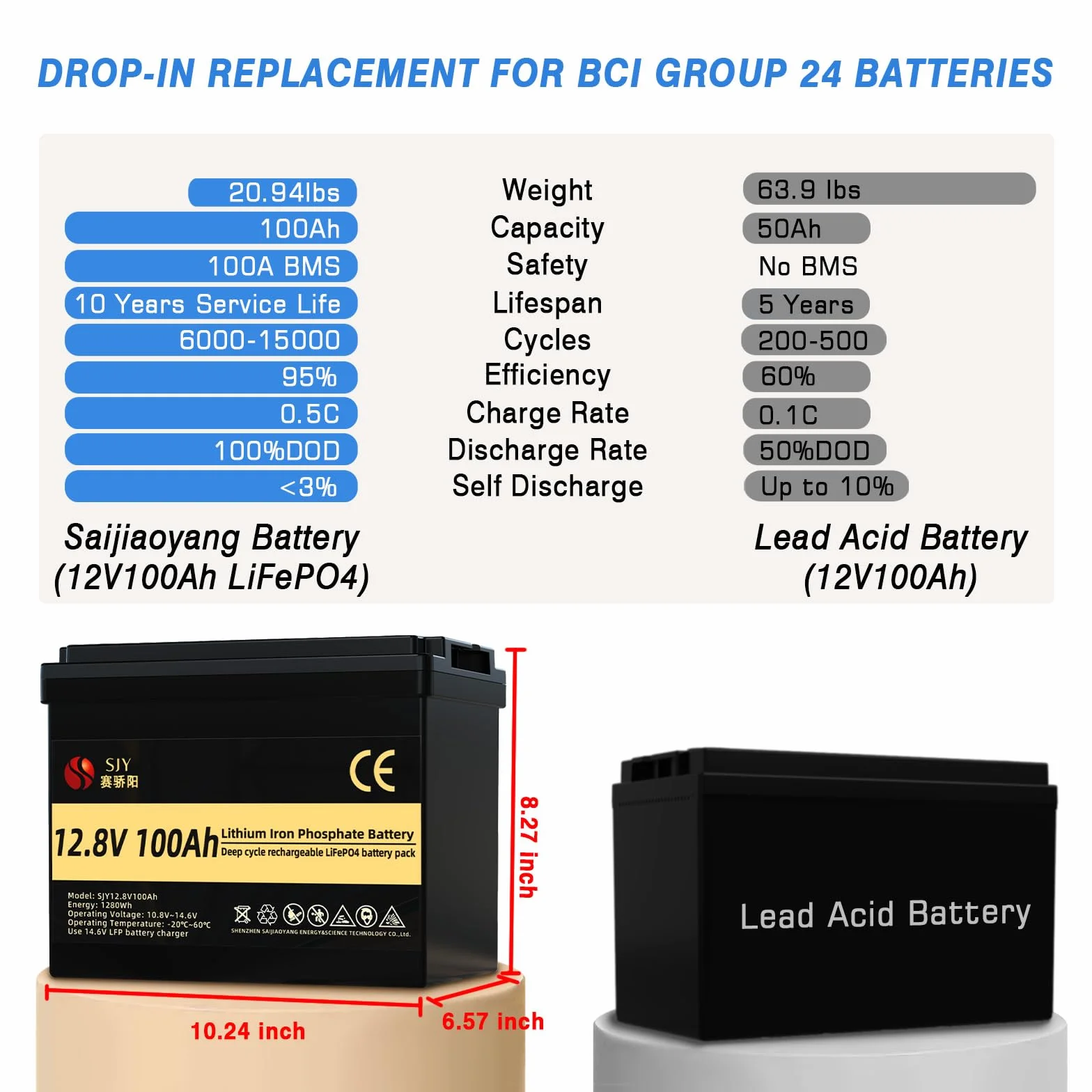 Bateria litowa LiFePO4, 12 V, 100 AH, z ładowarką, wbudowany aktywny korektor, BMS z Bluetooth, wyświetlacz, ponad 5000 cykli życia i ponad 10 lat żywotności, do kamperów